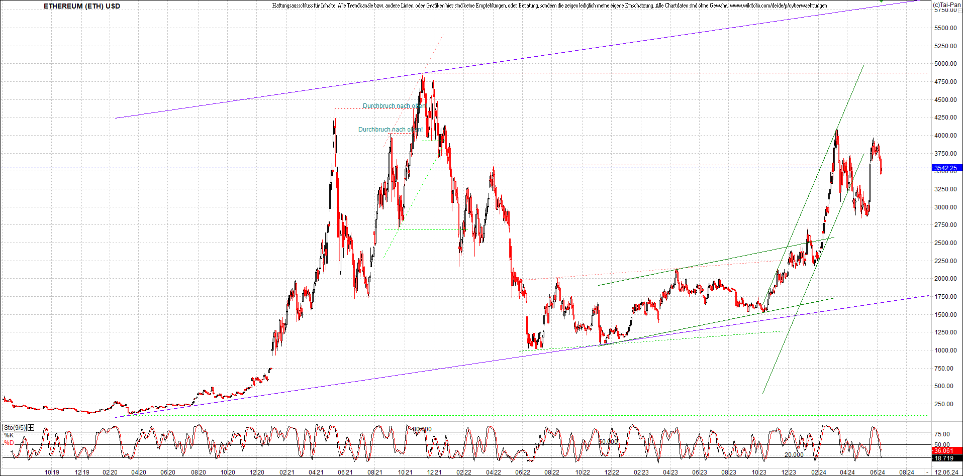 Neue Zertifikat auf BITCOIN ETHEREUM und ALTCOINS! 1434065