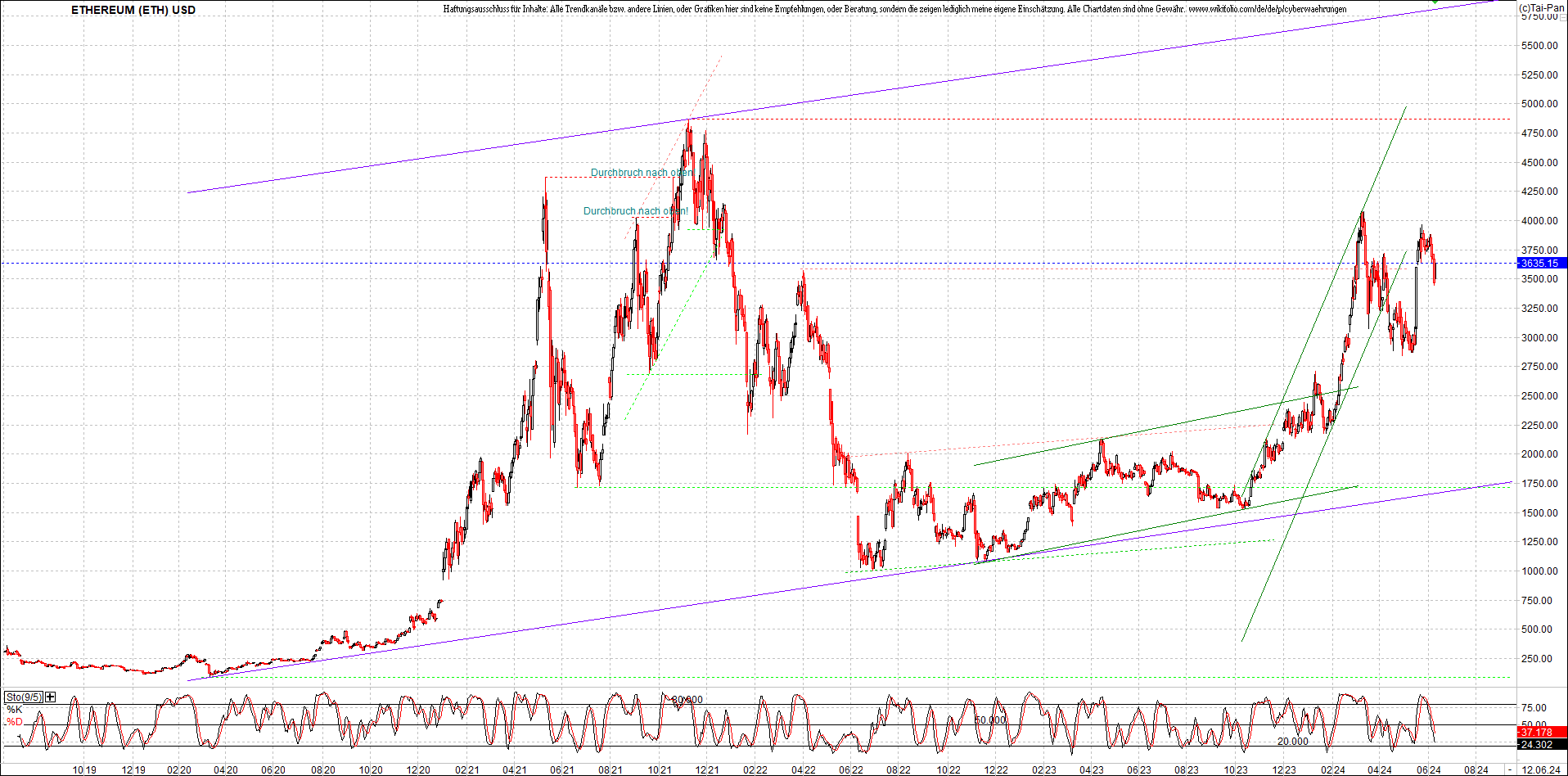 Jetzt mit vier Coins 1:1 Endlos-Indexzertifikat! 1434123