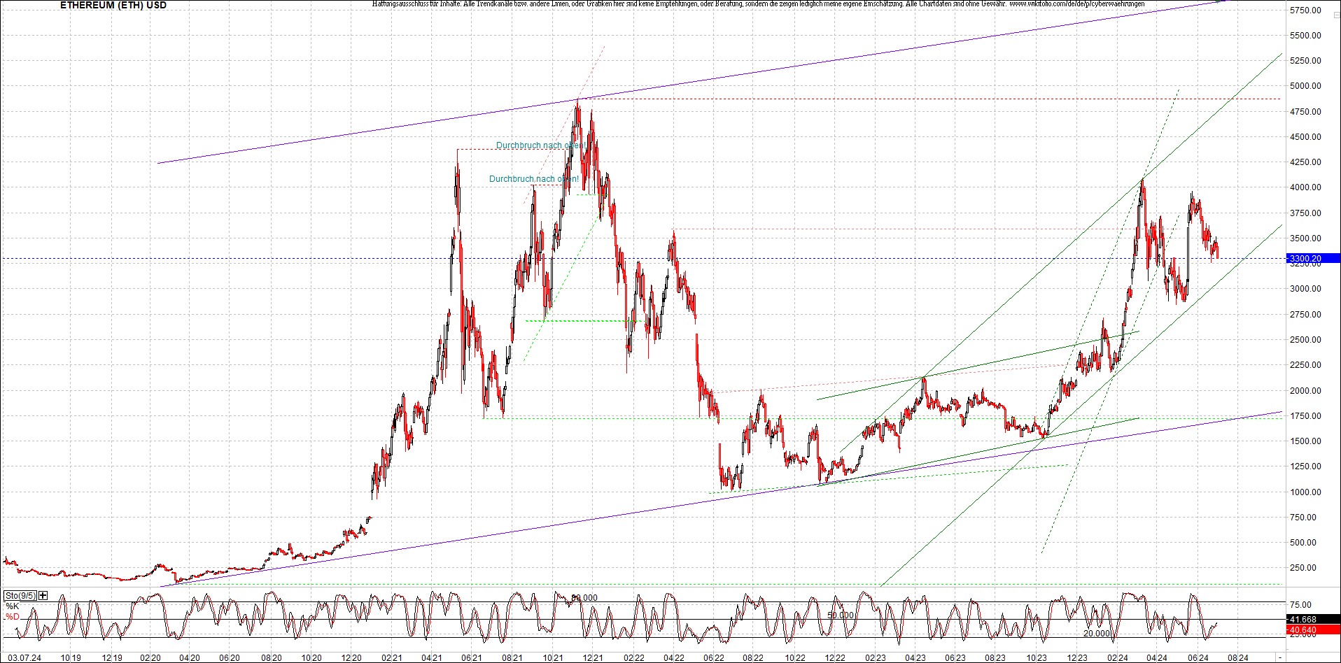 Neue Zertifikat auf BITCOIN ETHEREUM und ALTCOINS! 1437211