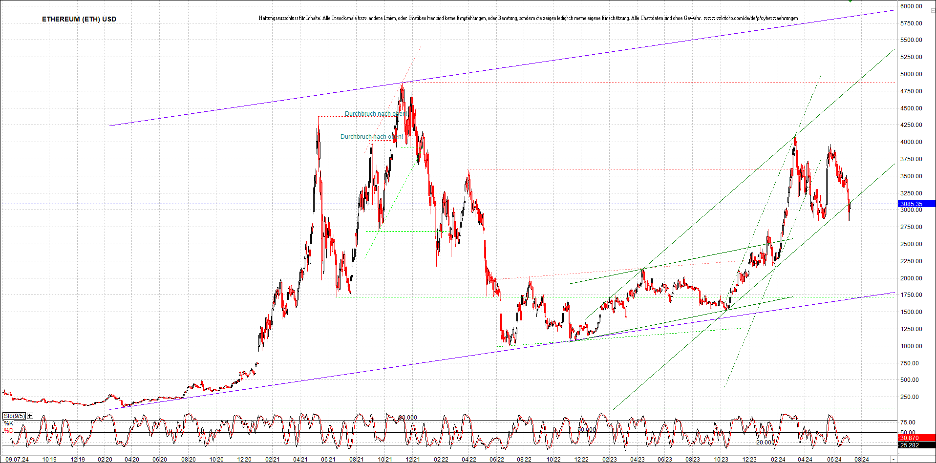 Neue Zertifikat auf BITCOIN ETHEREUM und ALTCOINS! 1437981