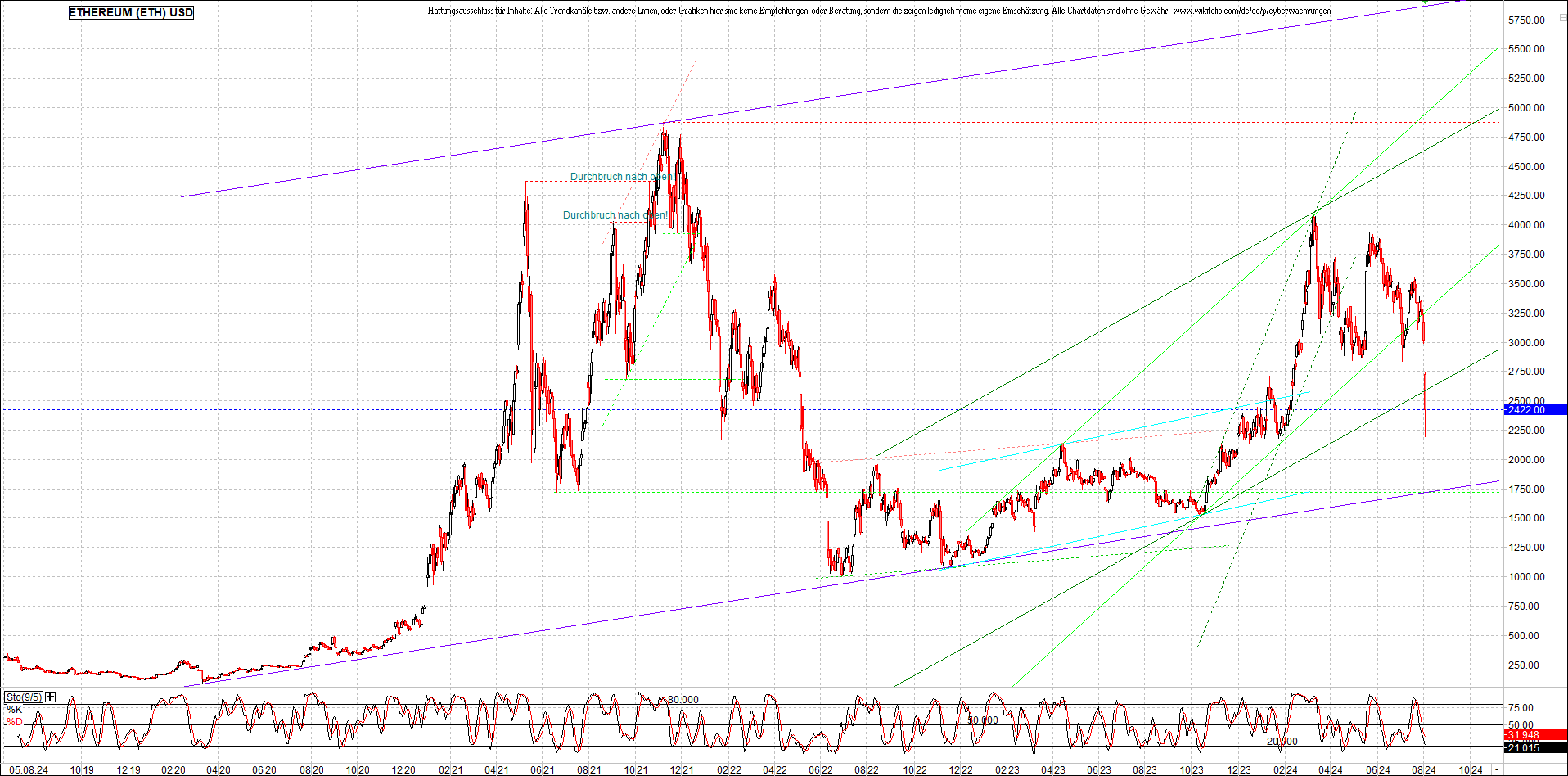 Endlos-Indexzertifikat jetzt mit vier Coins! 1441580