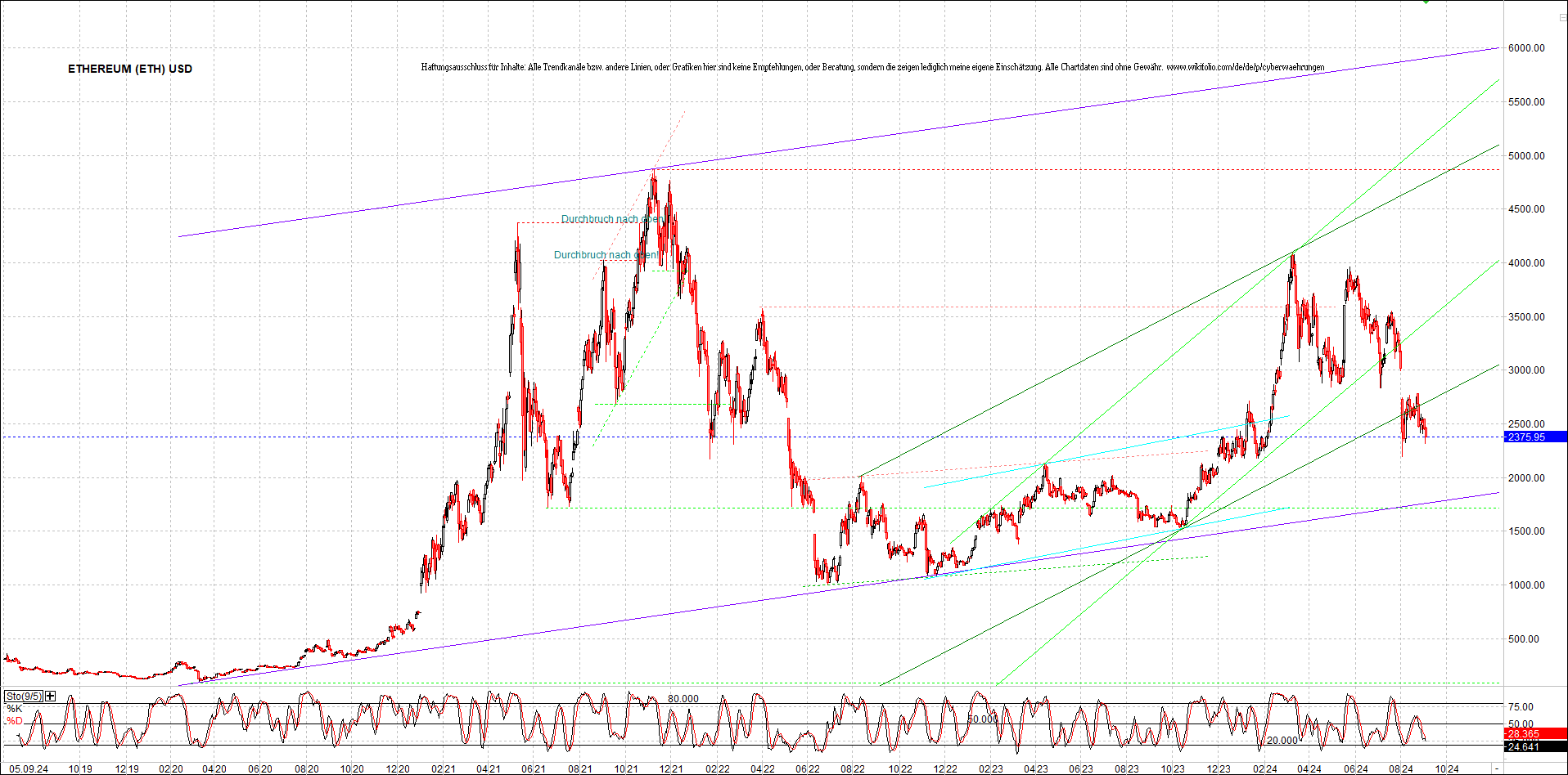 Endlos-Indexzertifikat jetzt mit vier Coins! 1446104