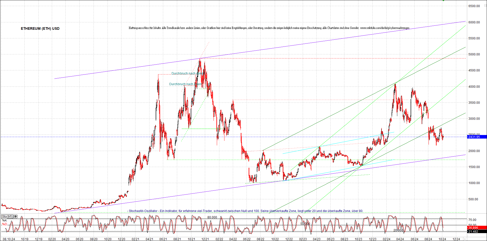 Seit gestern gibts 3 neue EndlosKryptoZertifikate. 1450850