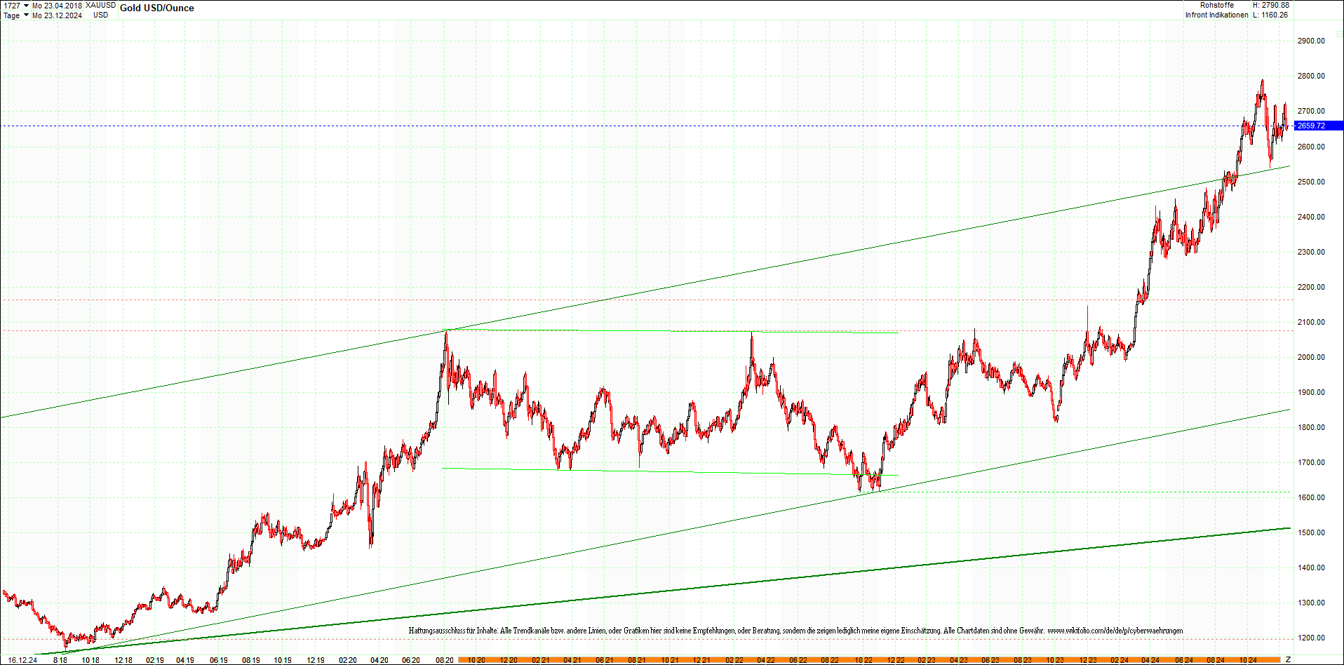 Neue Zertifikat auf BITCOIN ETHEREUM und ALTCOINS! 1462897