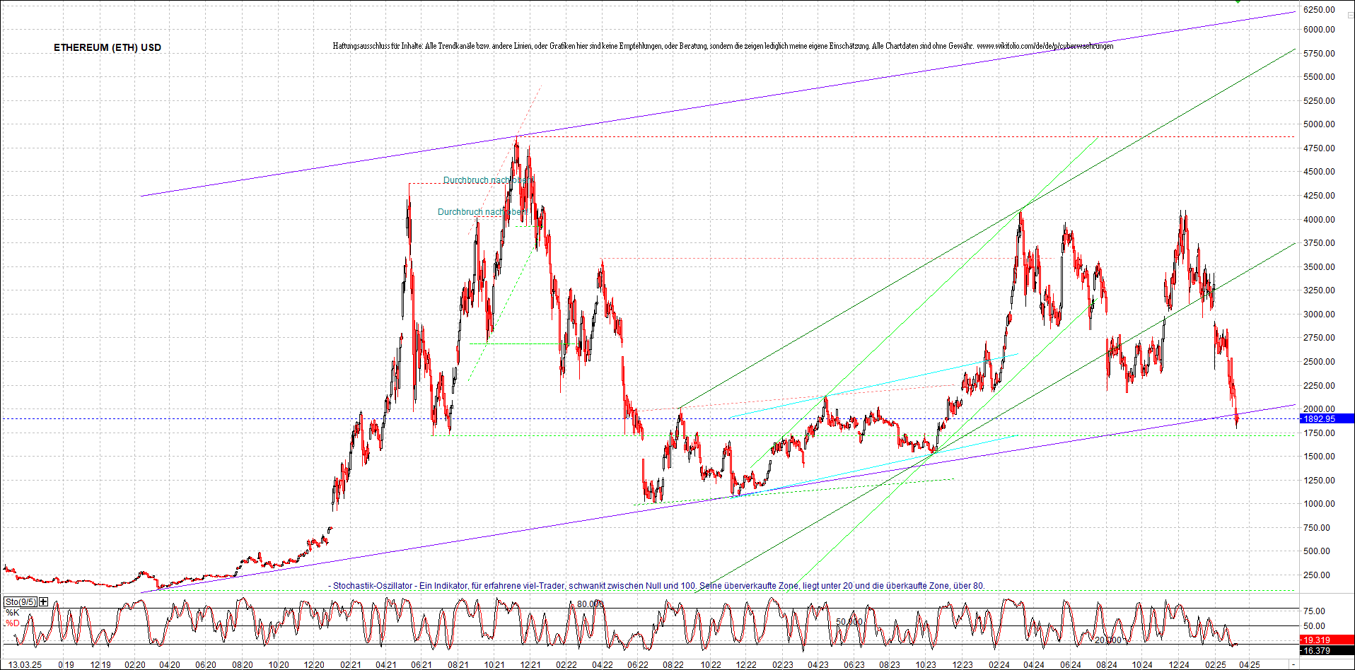 Neue Zertifikat auf BITCOIN ETHEREUM und ALTCOINS! 1474444