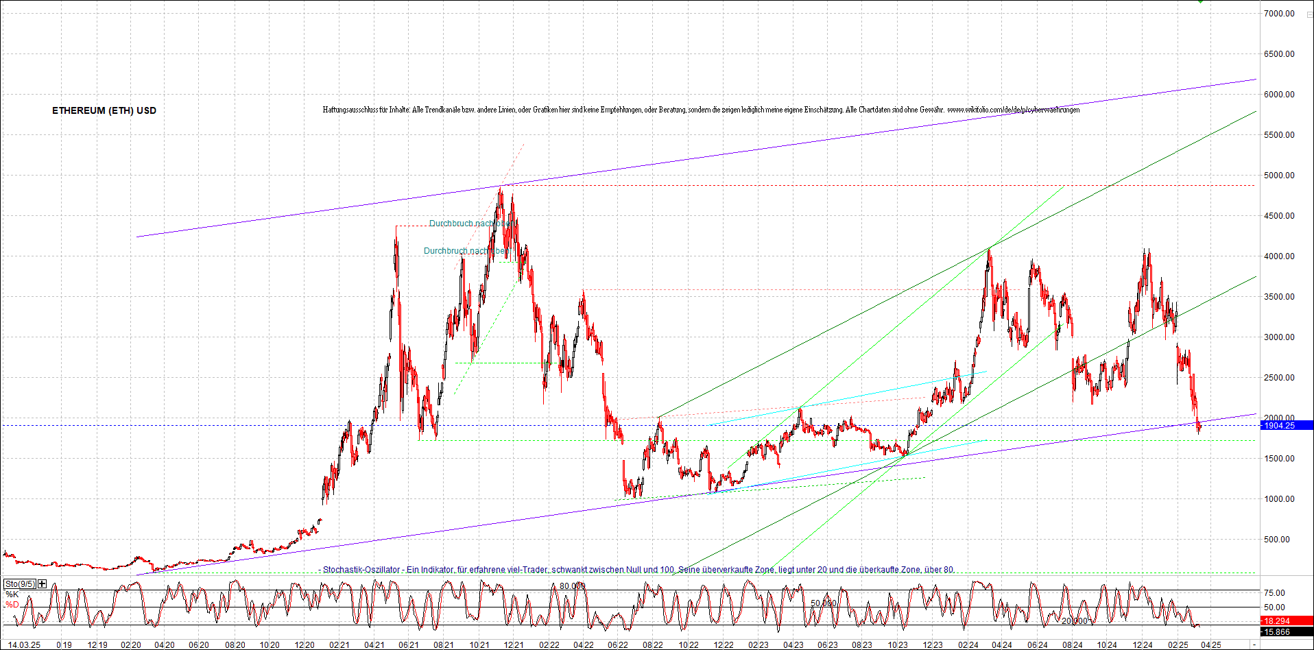 Neue Zertifikat auf BITCOIN ETHEREUM und ALTCOINS! 1474605