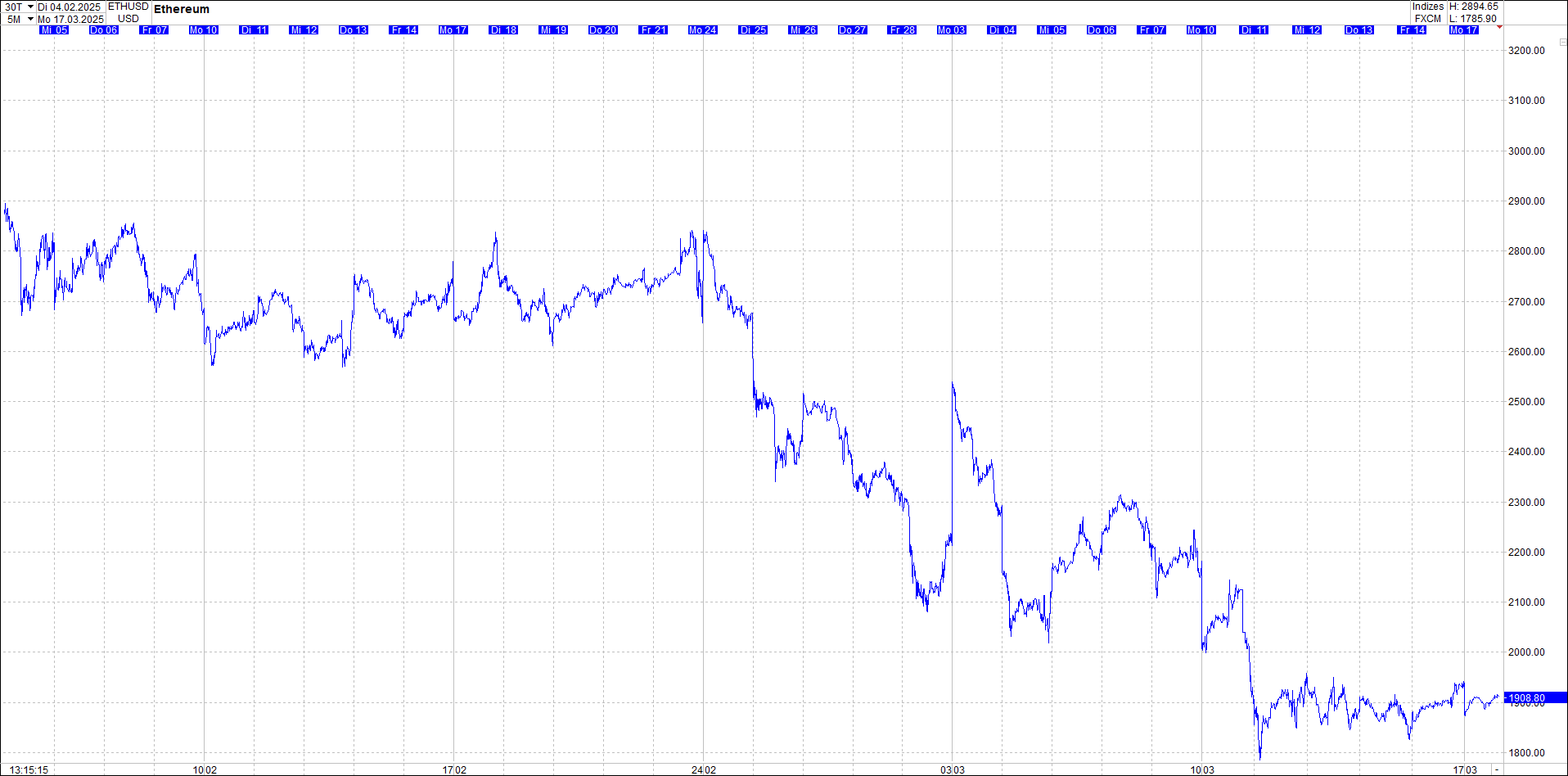 Neue Zertifikat auf BITCOIN ETHEREUM und ALTCOINS! 1474880