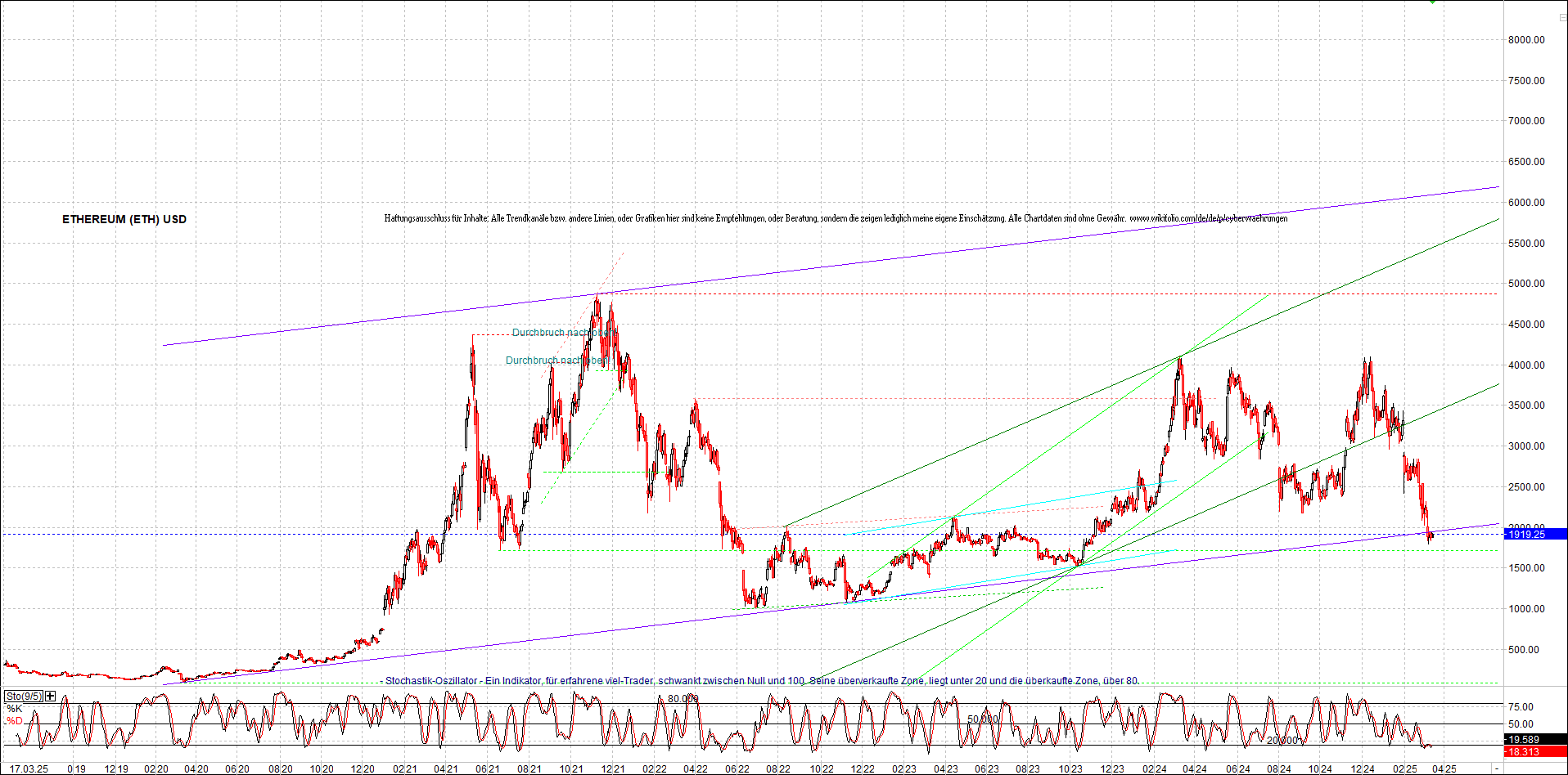 Jetzt mit vier Coins 1:1 Endlos-Indexzertifikat! 1474896