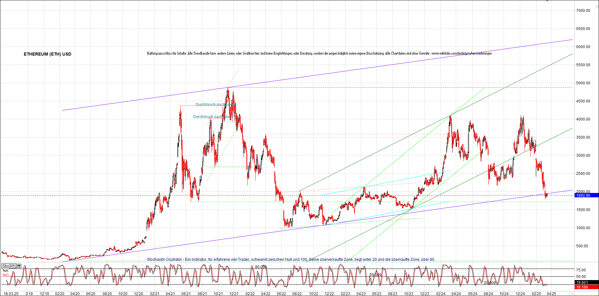 Neue Zertifikat auf BITCOIN ETHEREUM und ALTCOINS! 1475037