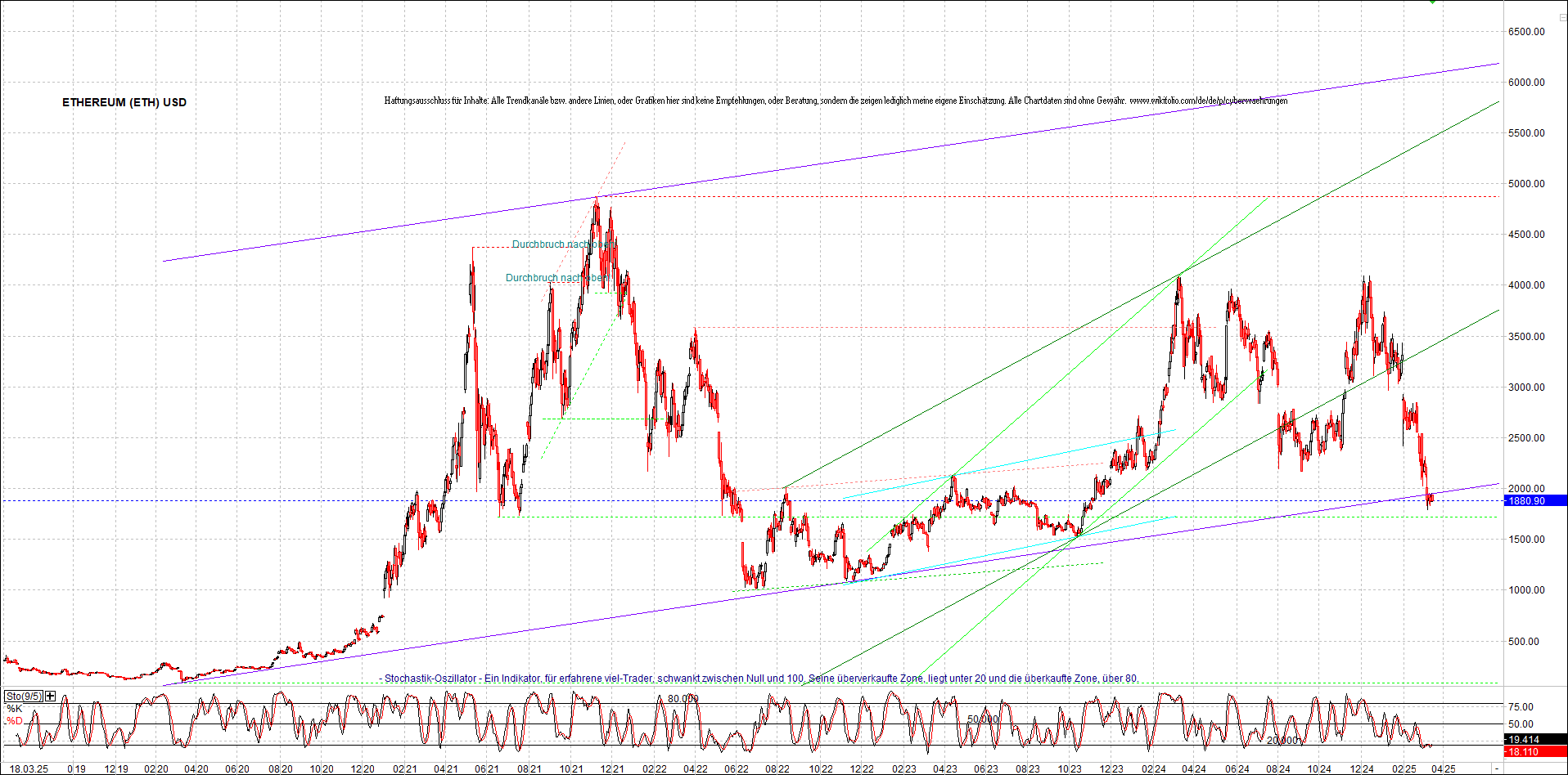 Seit gestern gibts 3 neue EndlosKryptoZertifikate. 1475064