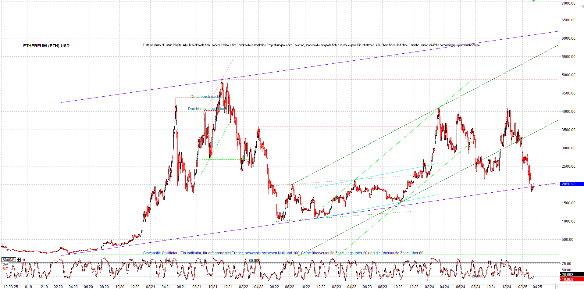 Neue Zertifikat auf BITCOIN ETHEREUM und ALTCOINS! 1475199