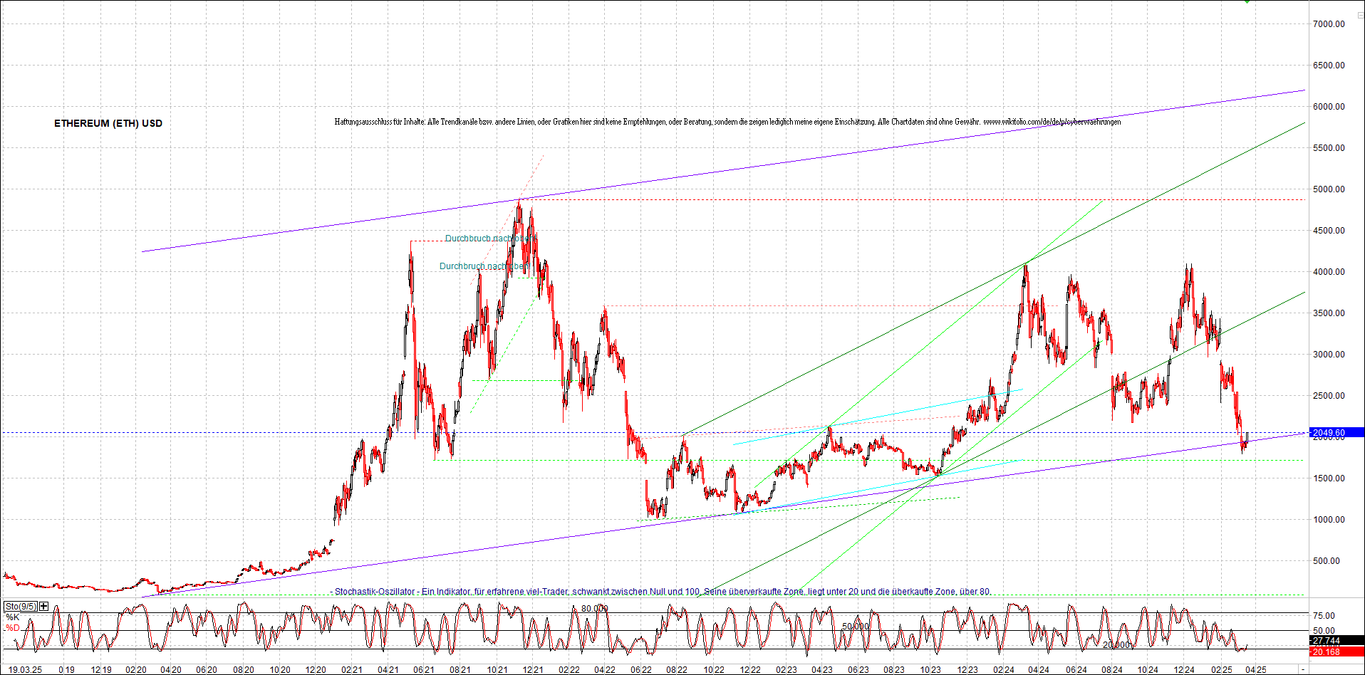 Jetzt mit vier Coins 1:1 Endlos-Indexzertifikat! 1475212