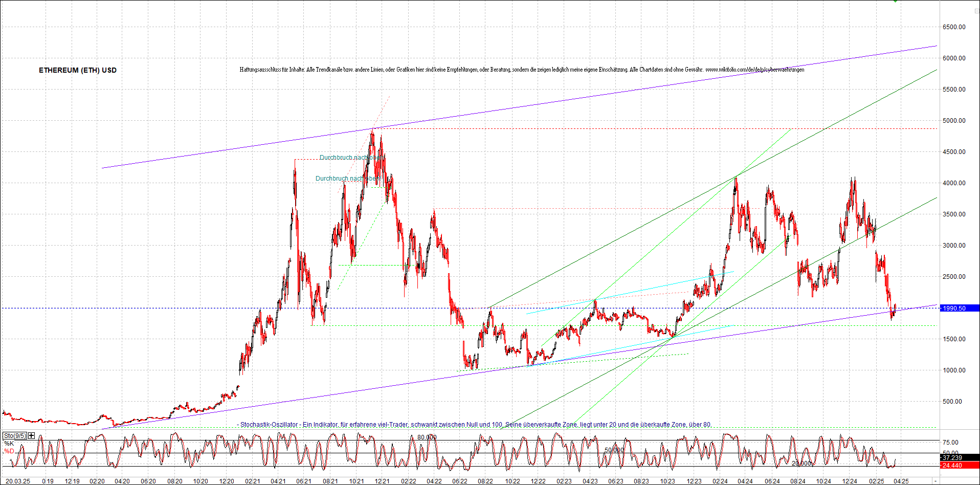 Neue Zertifikat auf BITCOIN ETHEREUM und ALTCOINS! 1475388