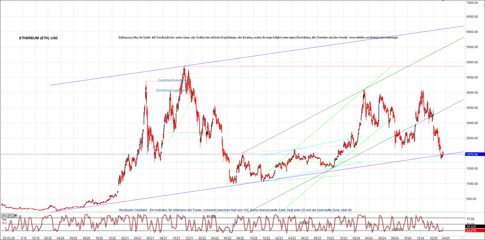 Neue Endlos-Zertifikate auf Kryptos & Edelmetalle 1475408