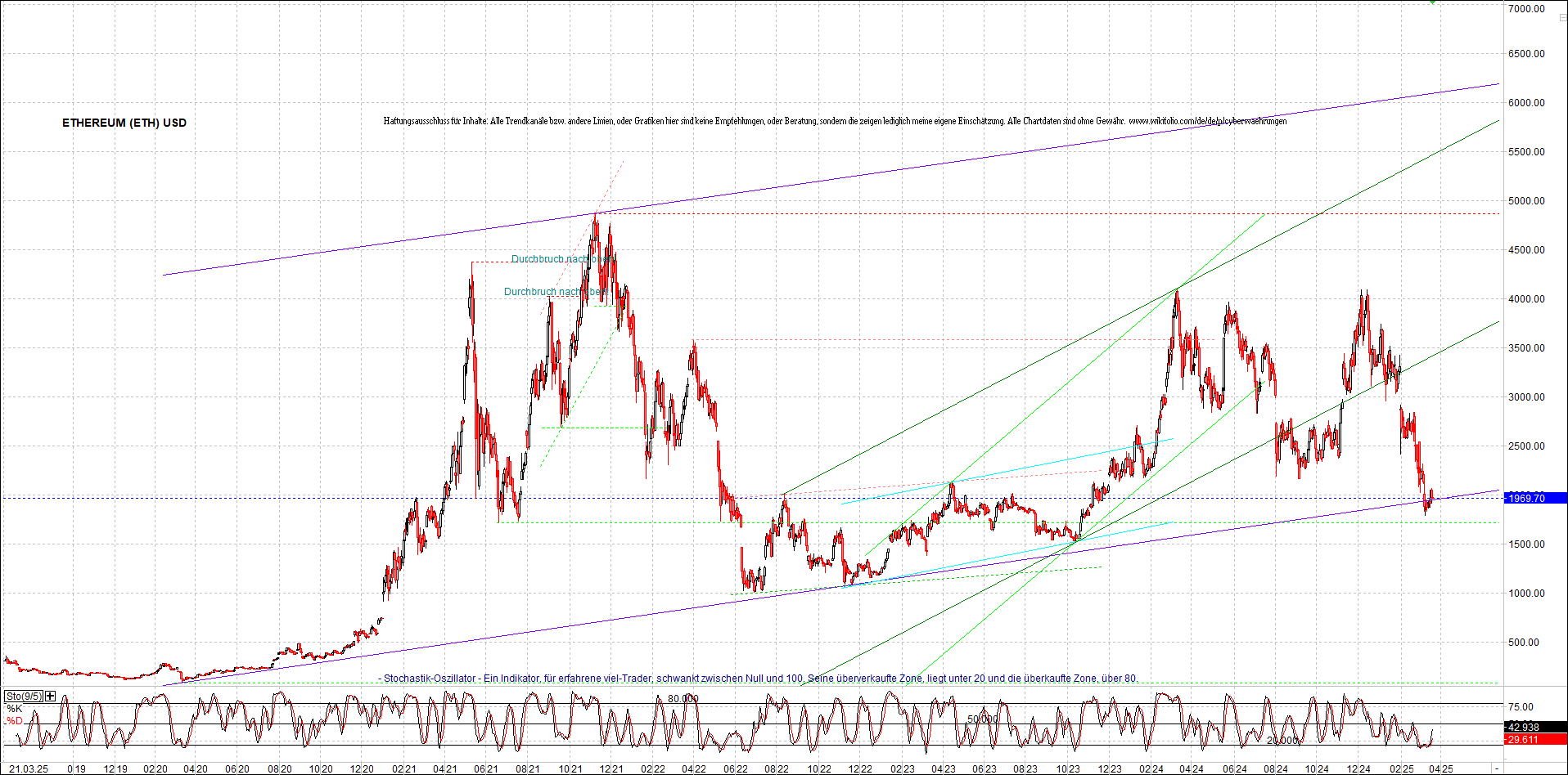 Neue Zertifikat auf BITCOIN ETHEREUM und ALTCOINS! 1475540