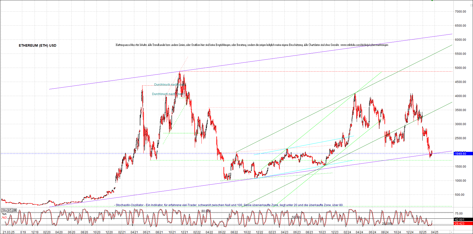 Endlos-Indexzertifikat jetzt mit vier Coins! 1475557