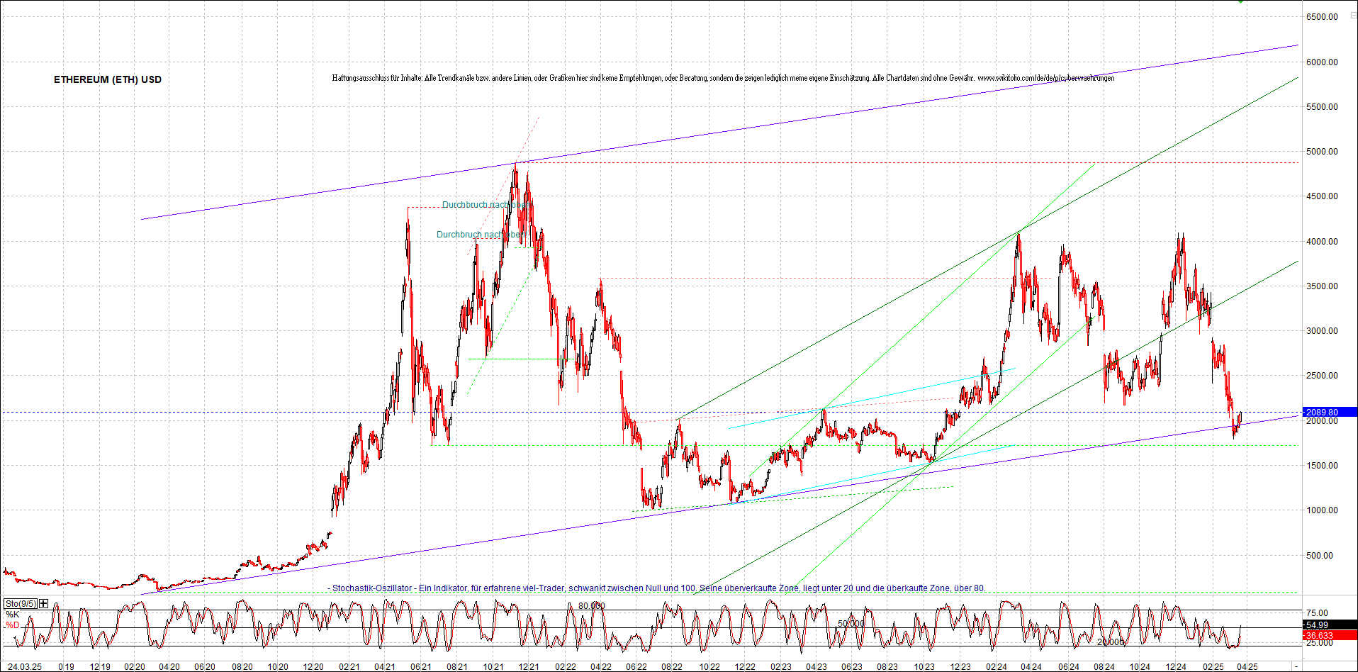 Endlos-Indexzertifikat jetzt mit vier Coins! 1475800