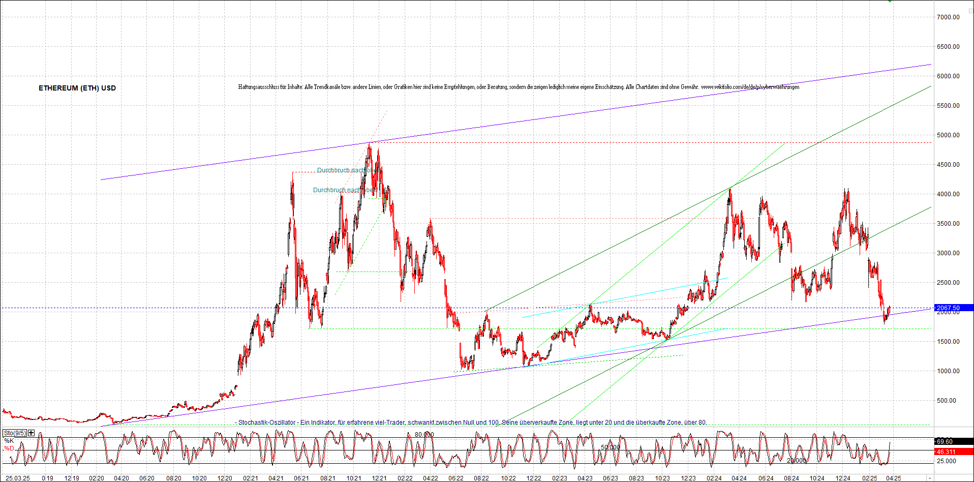 Neue Zertifikat auf BITCOIN ETHEREUM und ALTCOINS! 1475923