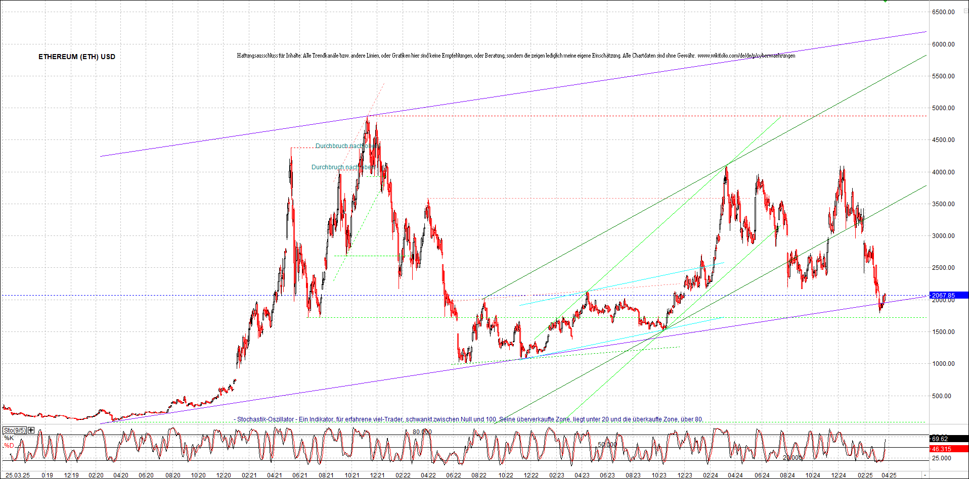 Endlos-Indexzertifikat jetzt mit vier Coins! 1475936