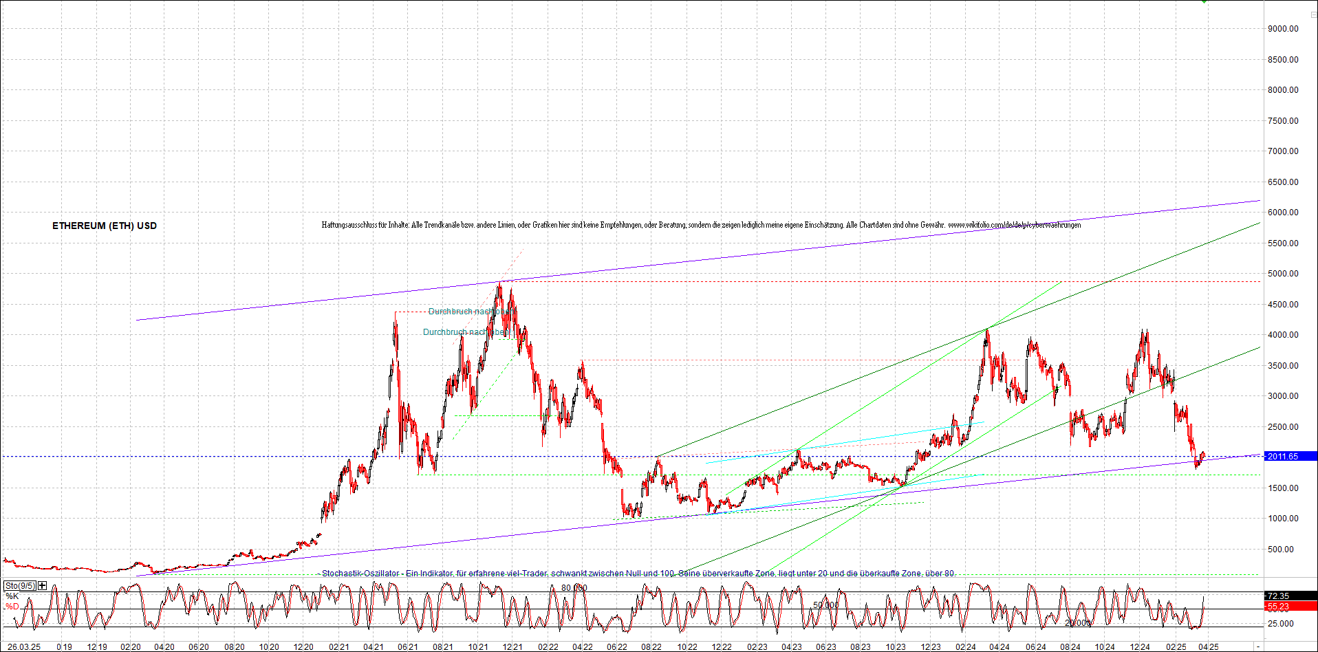Endlos-Indexzertifikat jetzt mit vier Coins! 1476081