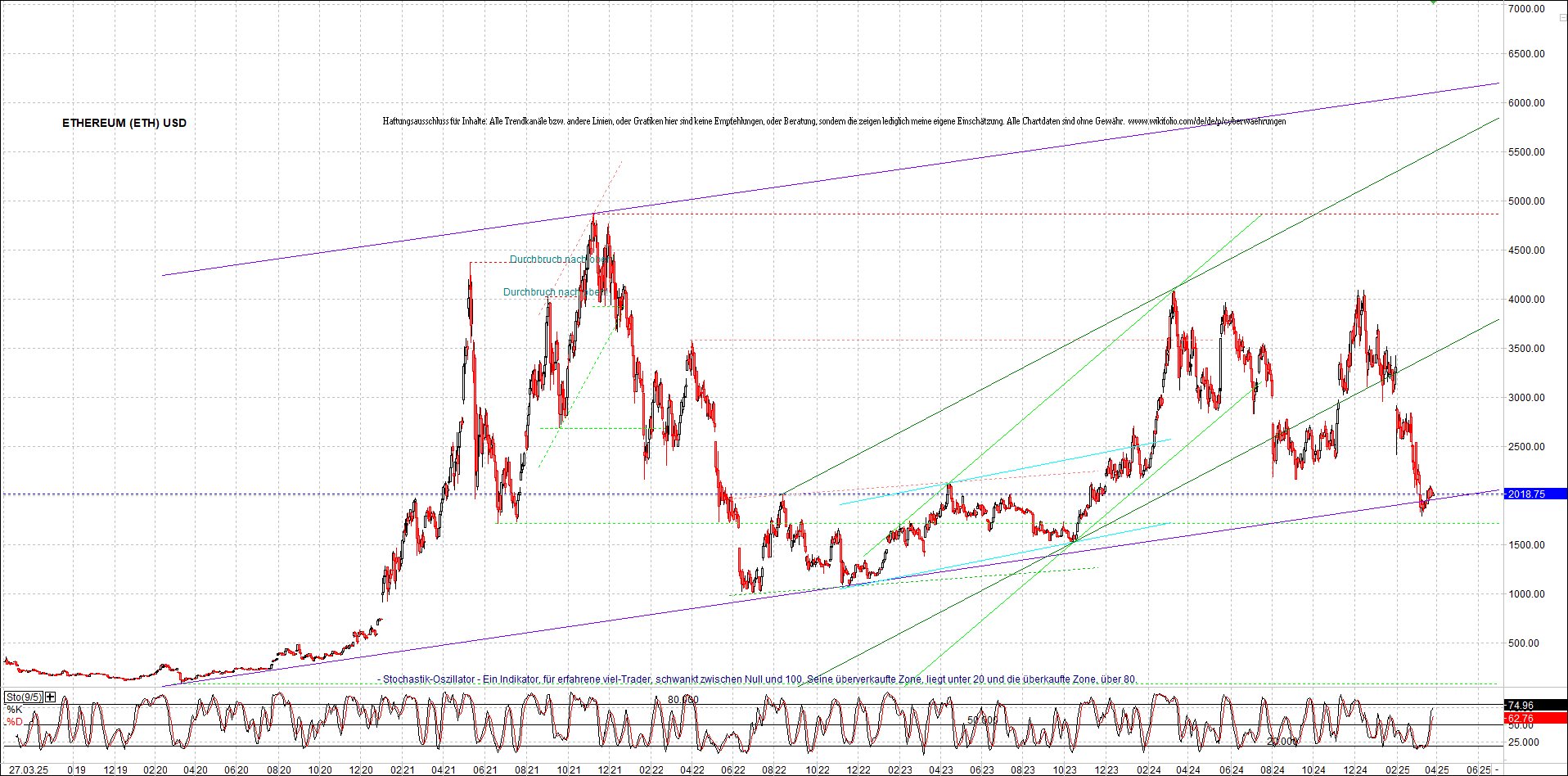 Neue Zertifikat auf BITCOIN ETHEREUM und ALTCOINS! 1476259