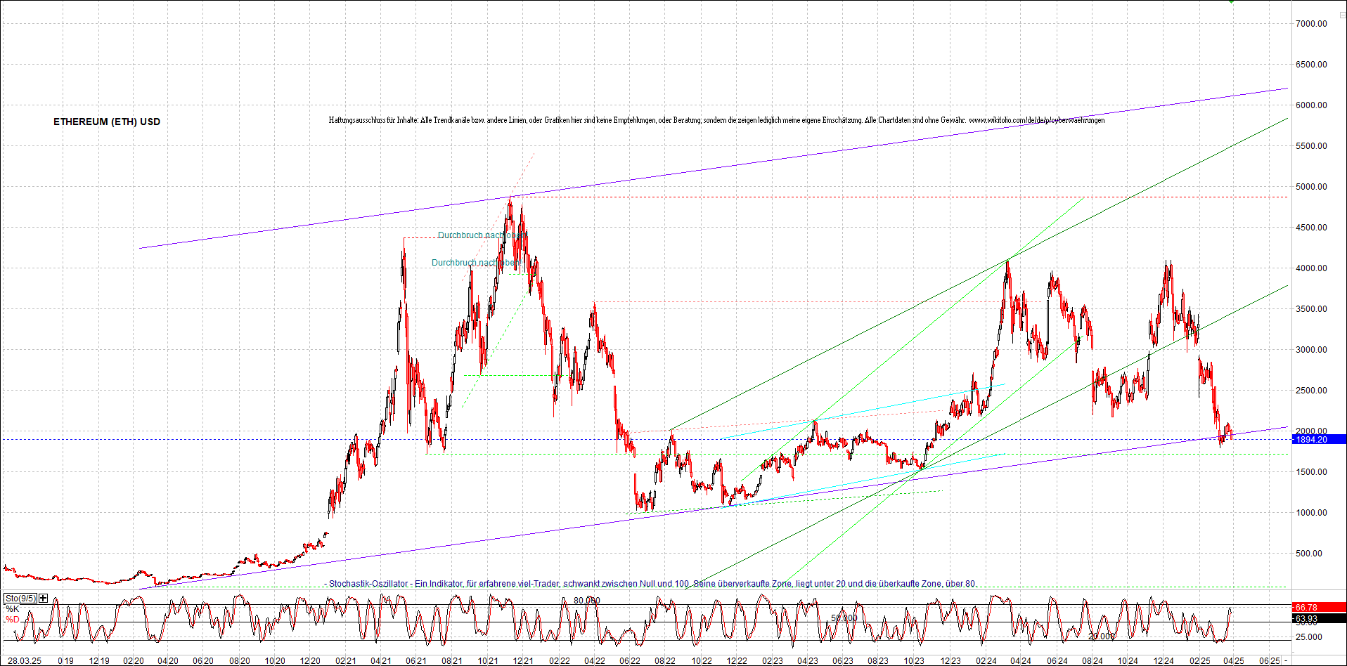 Neue Zertifikat auf BITCOIN ETHEREUM und ALTCOINS! 1476409