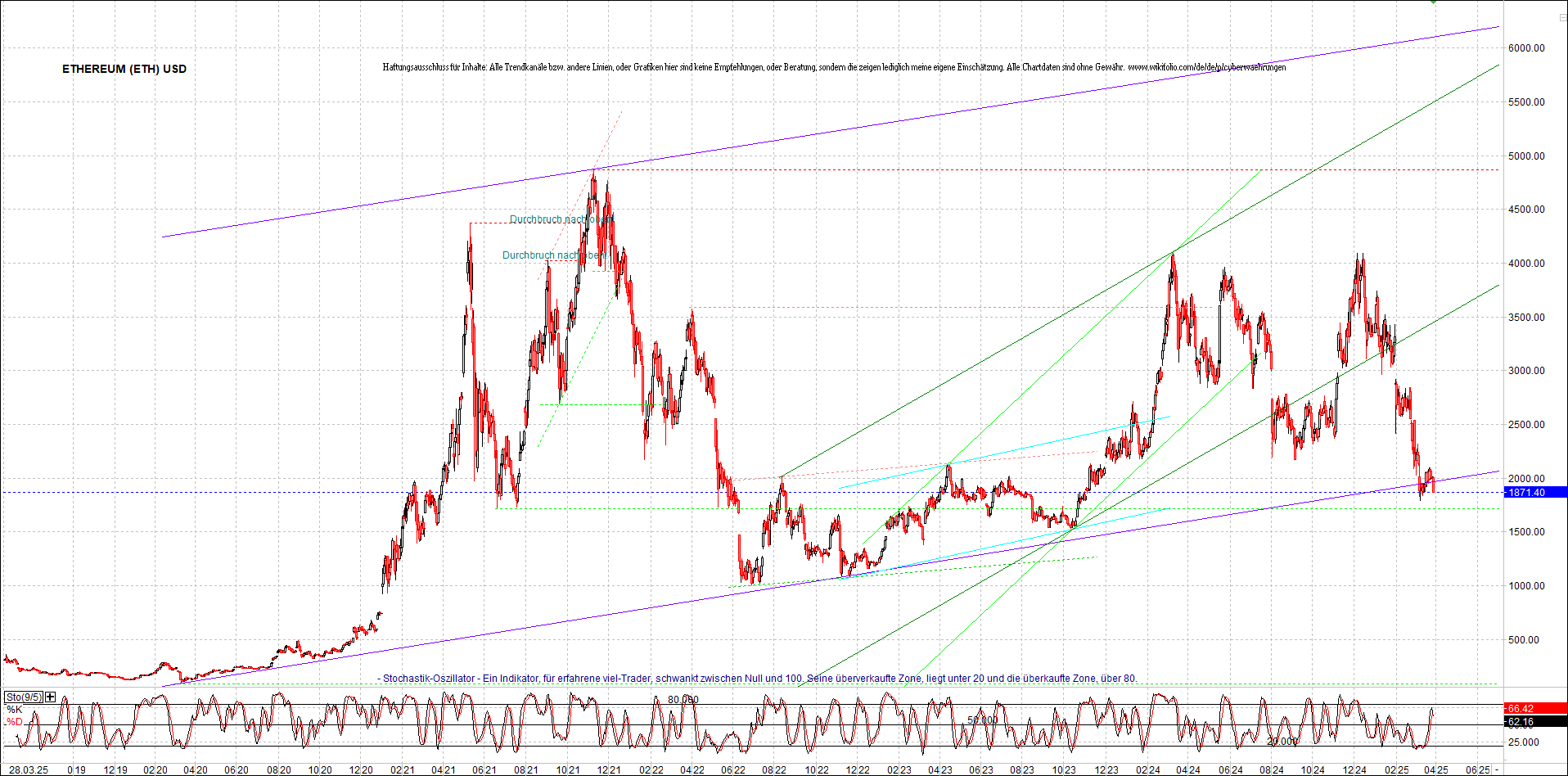 Seit gestern gibts 3 neue EndlosKryptoZertifikate. 1476426