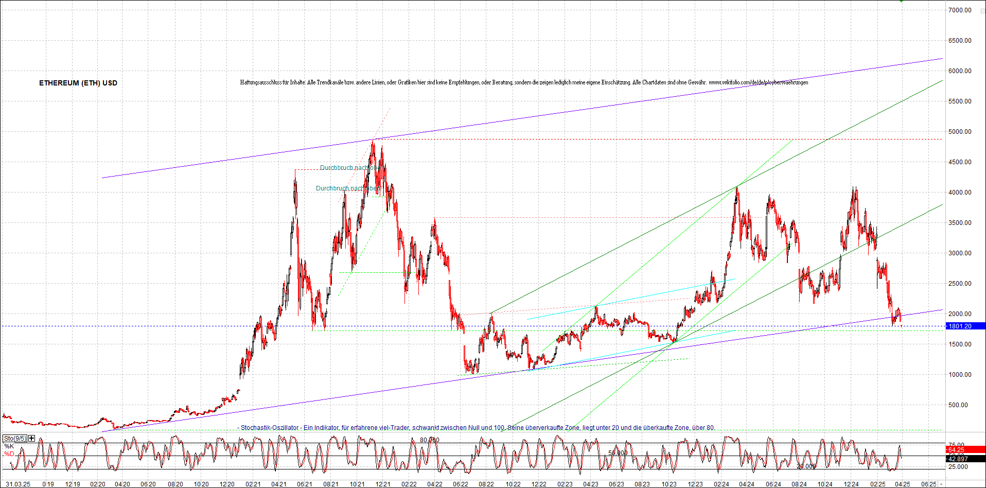 Neue Zertifikat auf BITCOIN ETHEREUM und ALTCOINS! 1476683