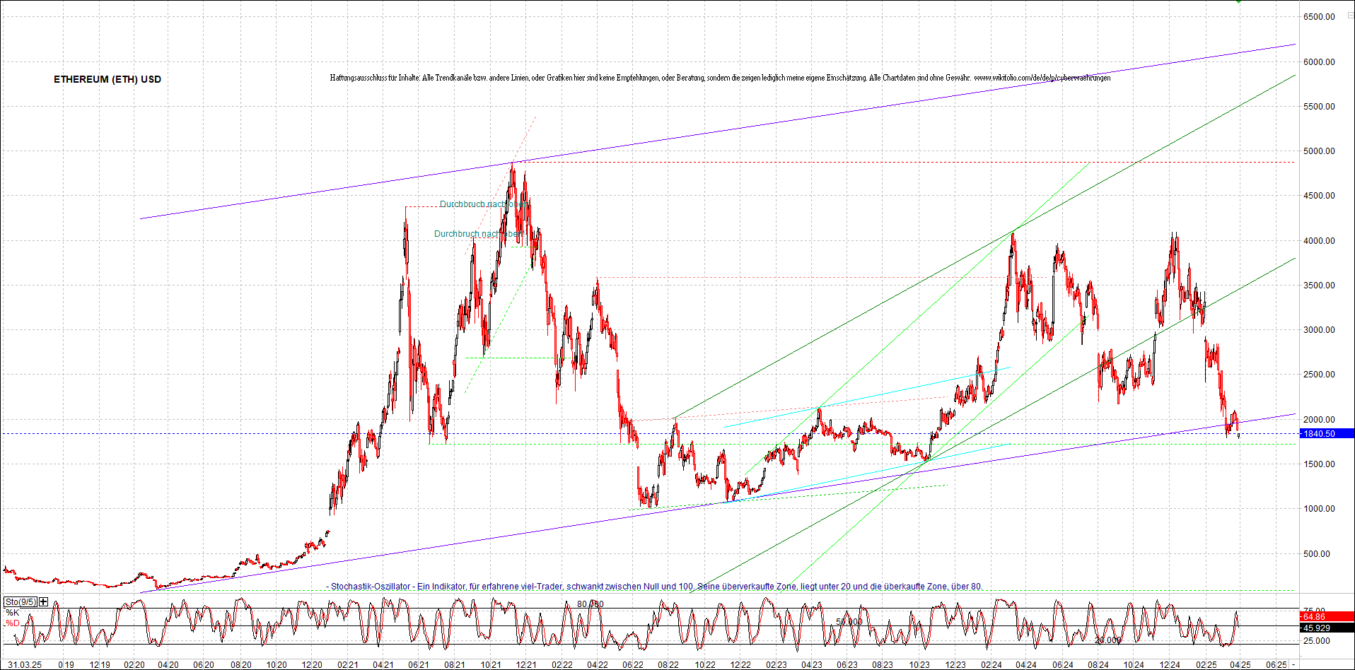 Neue Endlos-Zertifikate auf Kryptos & Edelmetalle 1476695