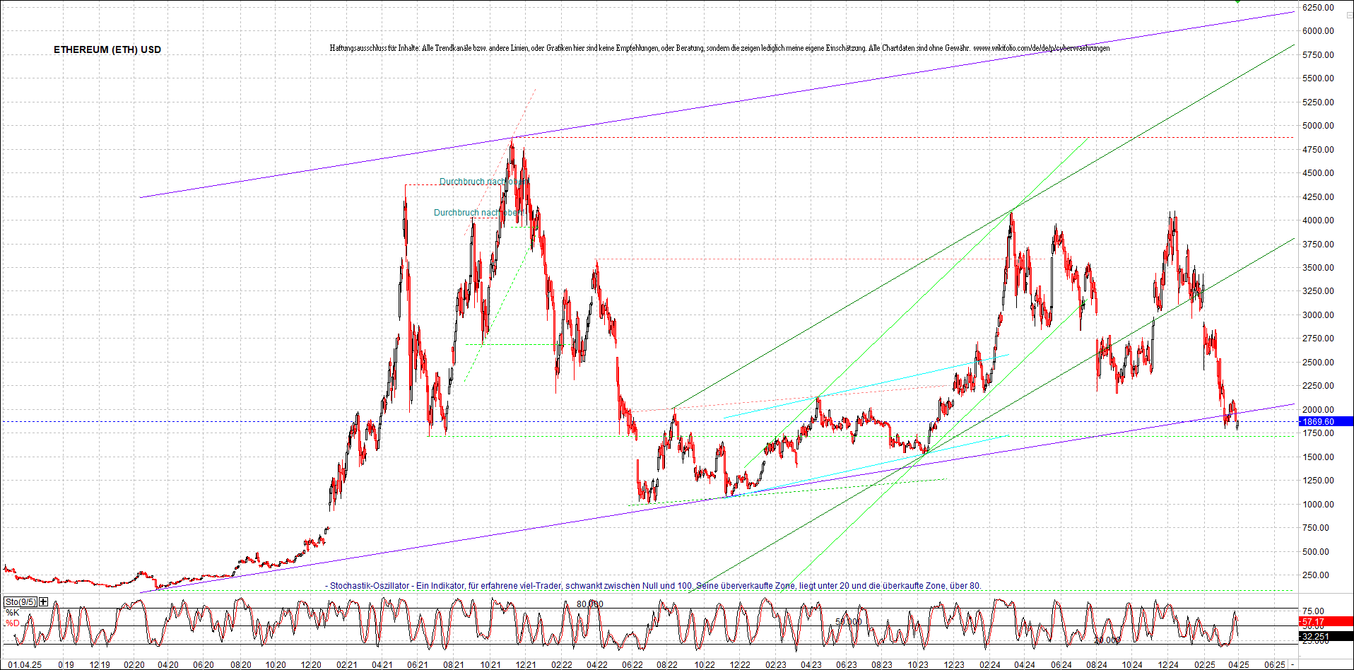 Neue Zertifikat auf BITCOIN ETHEREUM und ALTCOINS! 1476797