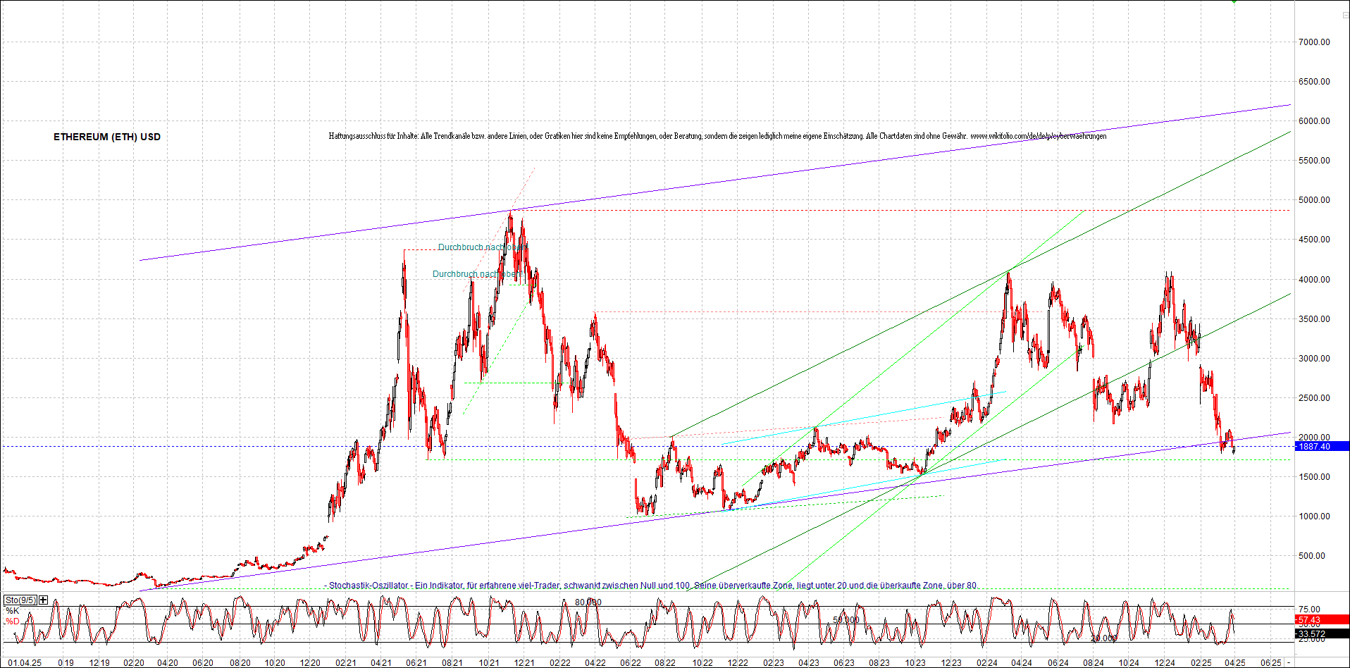 4 neue Endlos-Zertifikate auf Kryptos & Edelmetall 1476805
