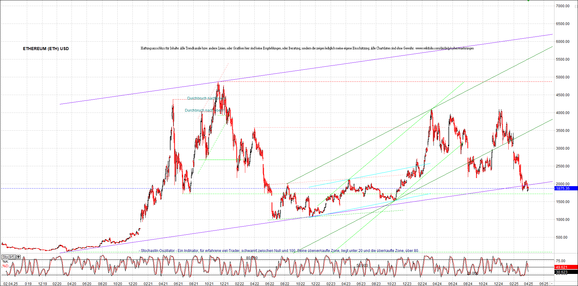 Neue Zertifikat auf BITCOIN ETHEREUM und ALTCOINS! 1476957