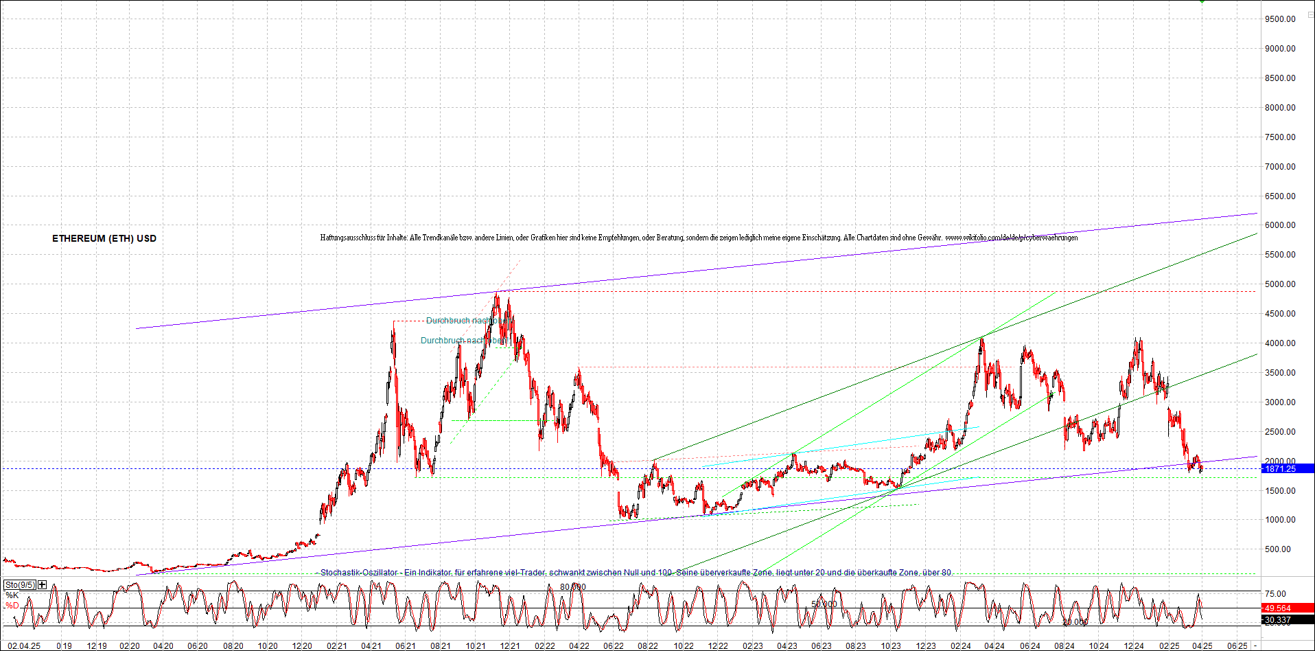 4 neue Endlos-Zertifikate auf Kryptos & Edelmetall 1476963