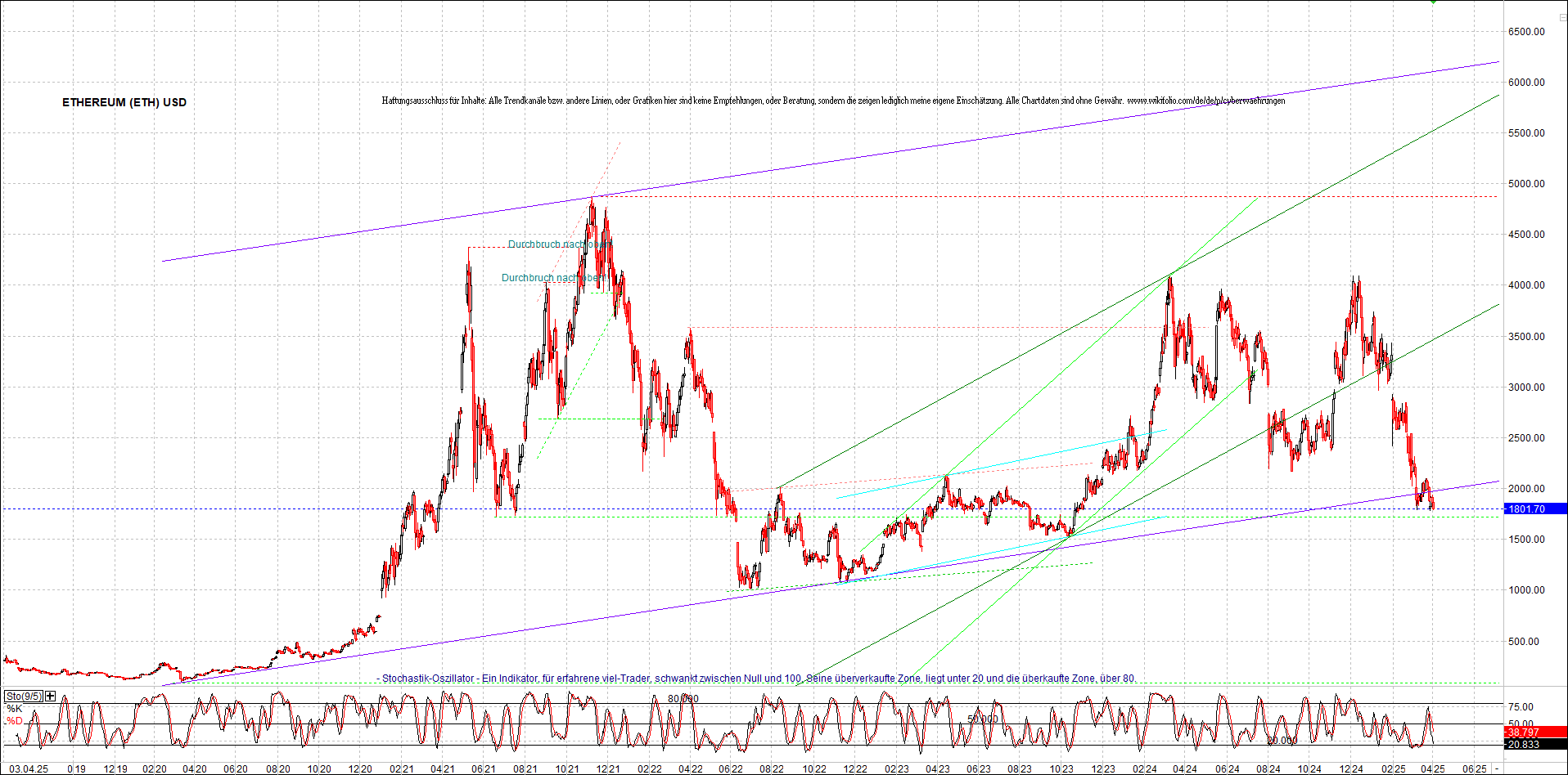 Neue Zertifikat auf BITCOIN ETHEREUM und ALTCOINS! 1477100