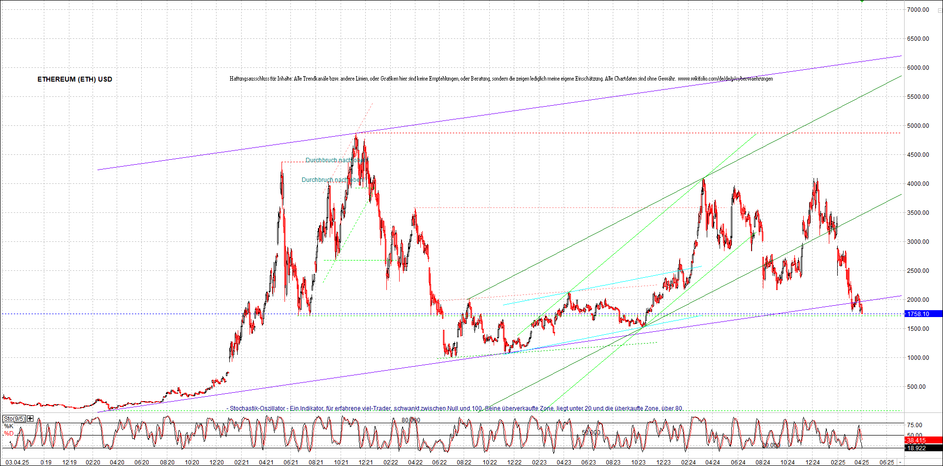 Endlos-Indexzertifikat jetzt mit vier Coins! 1477112