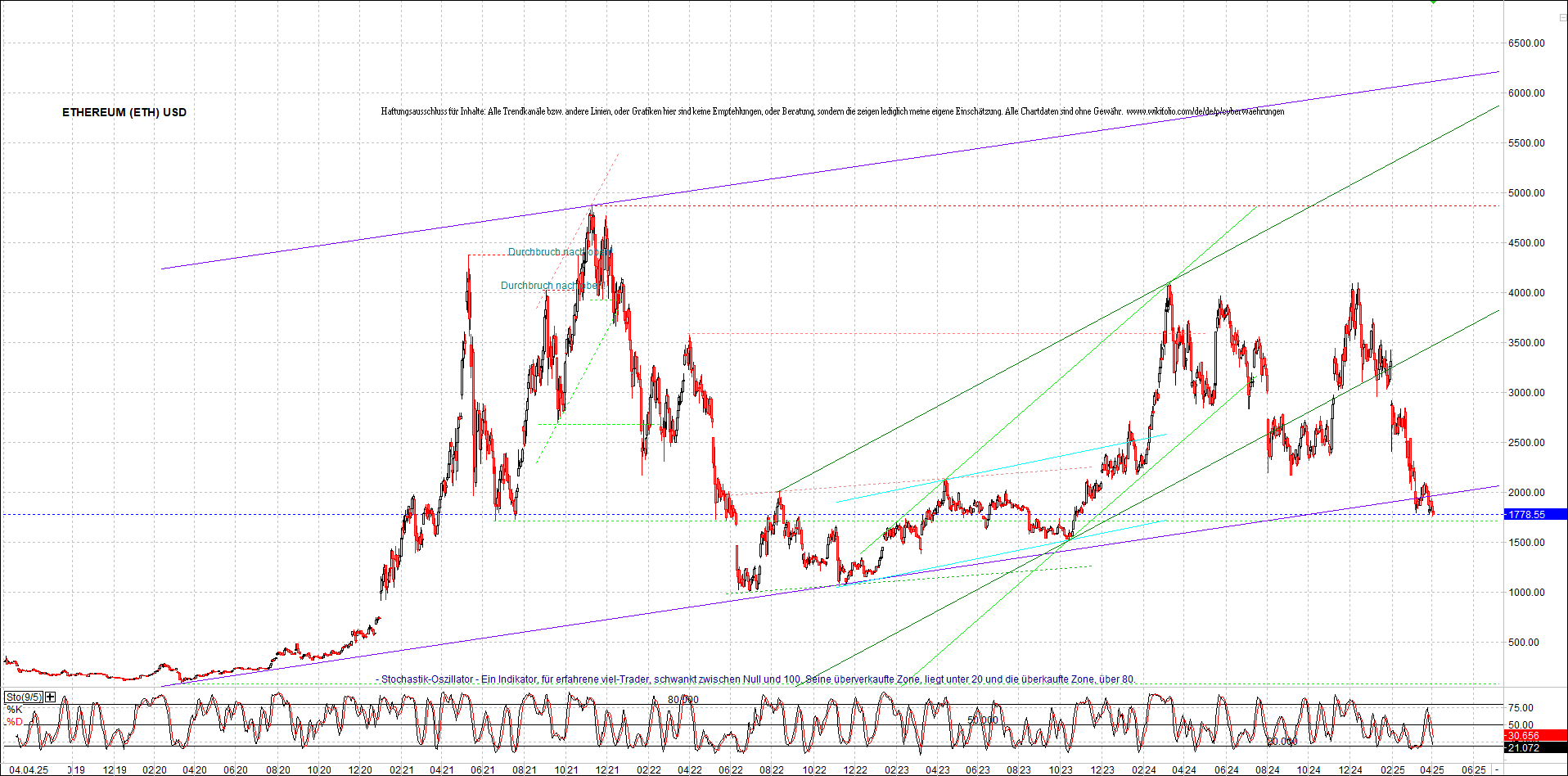 Neue Zertifikat auf BITCOIN ETHEREUM und ALTCOINS! 1477250