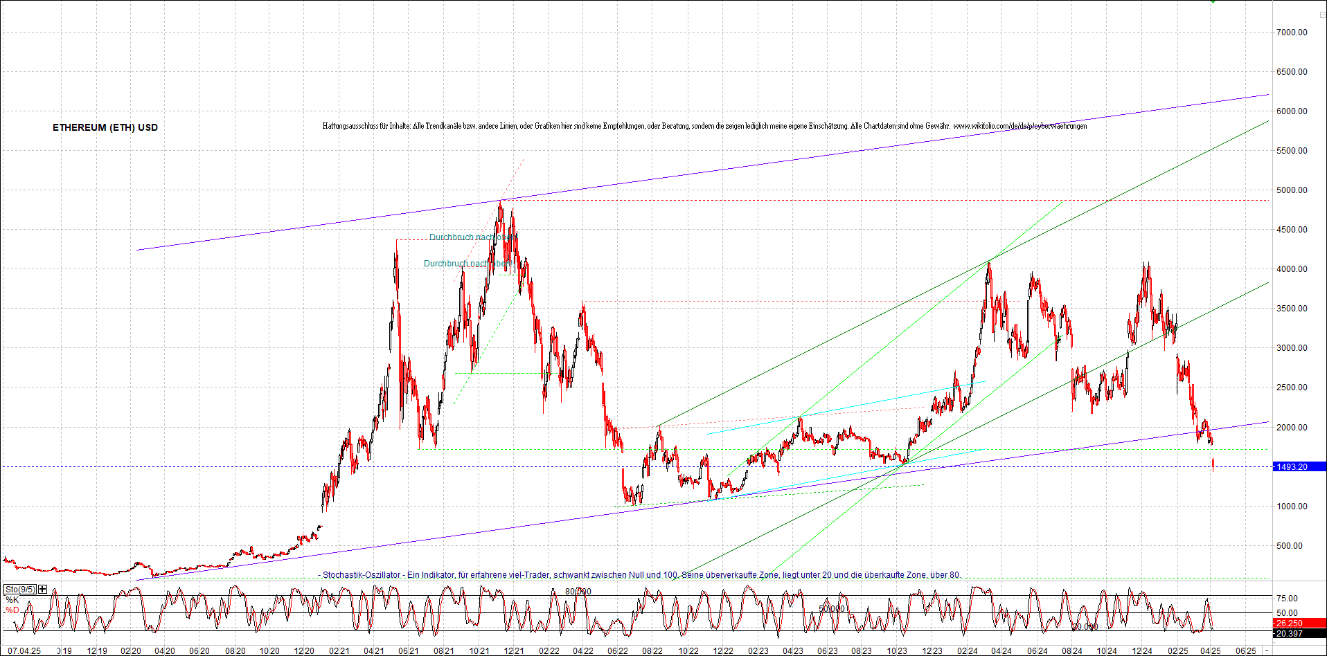 Neue Zertifikat auf BITCOIN ETHEREUM und ALTCOINS! 1477549