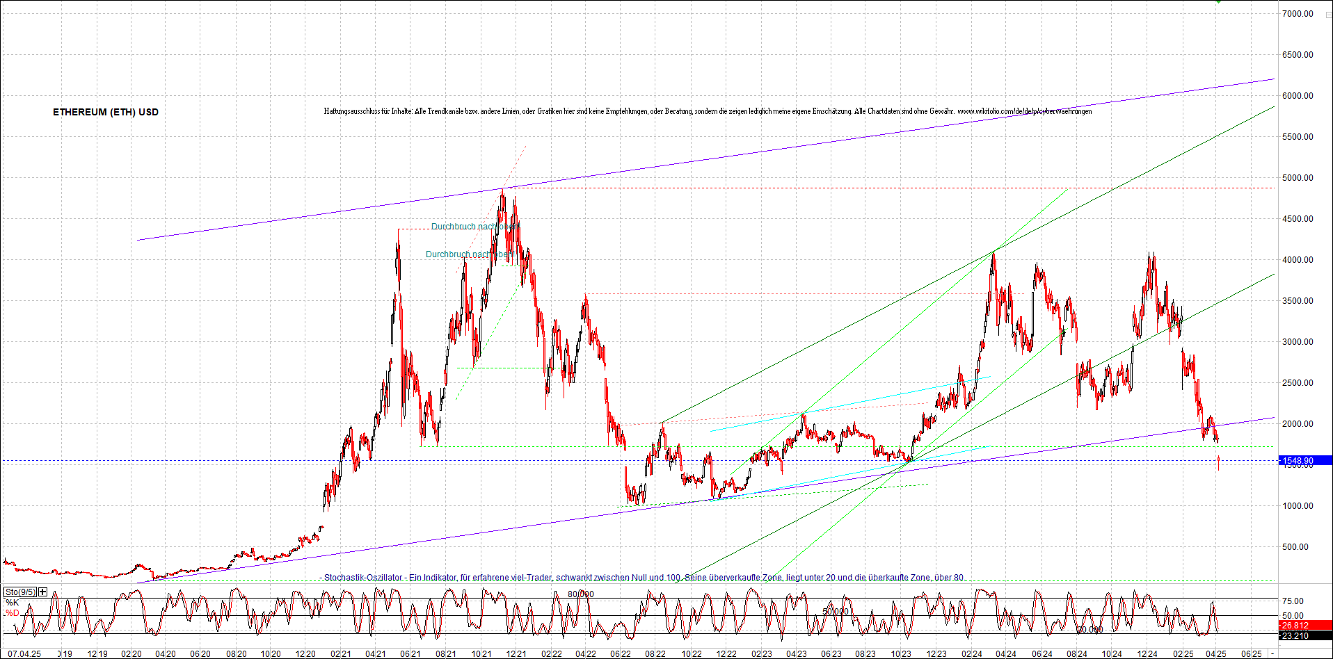 Endlos-Indexzertifikat jetzt mit vier Coins! 1477563