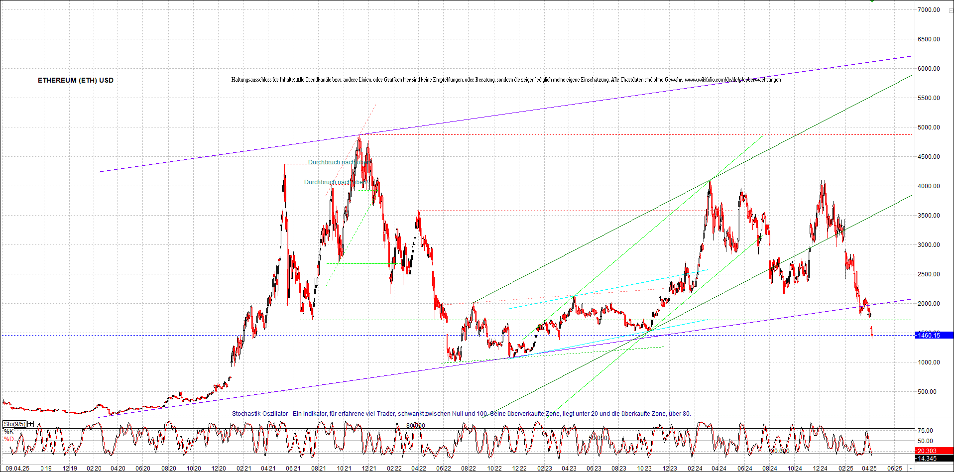 Neue Zertifikat auf BITCOIN ETHEREUM und ALTCOINS! 1477870