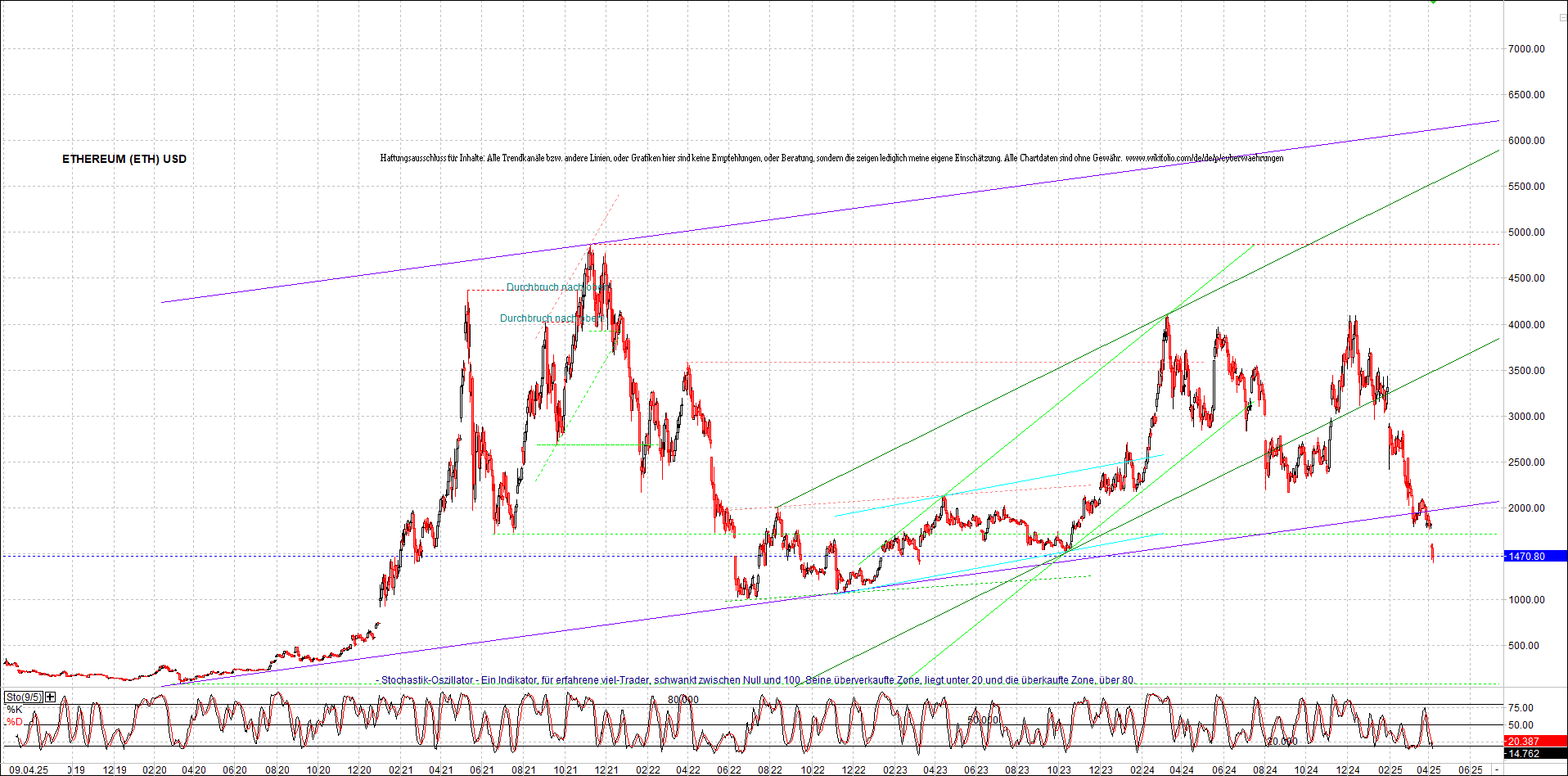 Neue Endlos-Zertifikate auf Kryptos & Edelmetalle 1477885