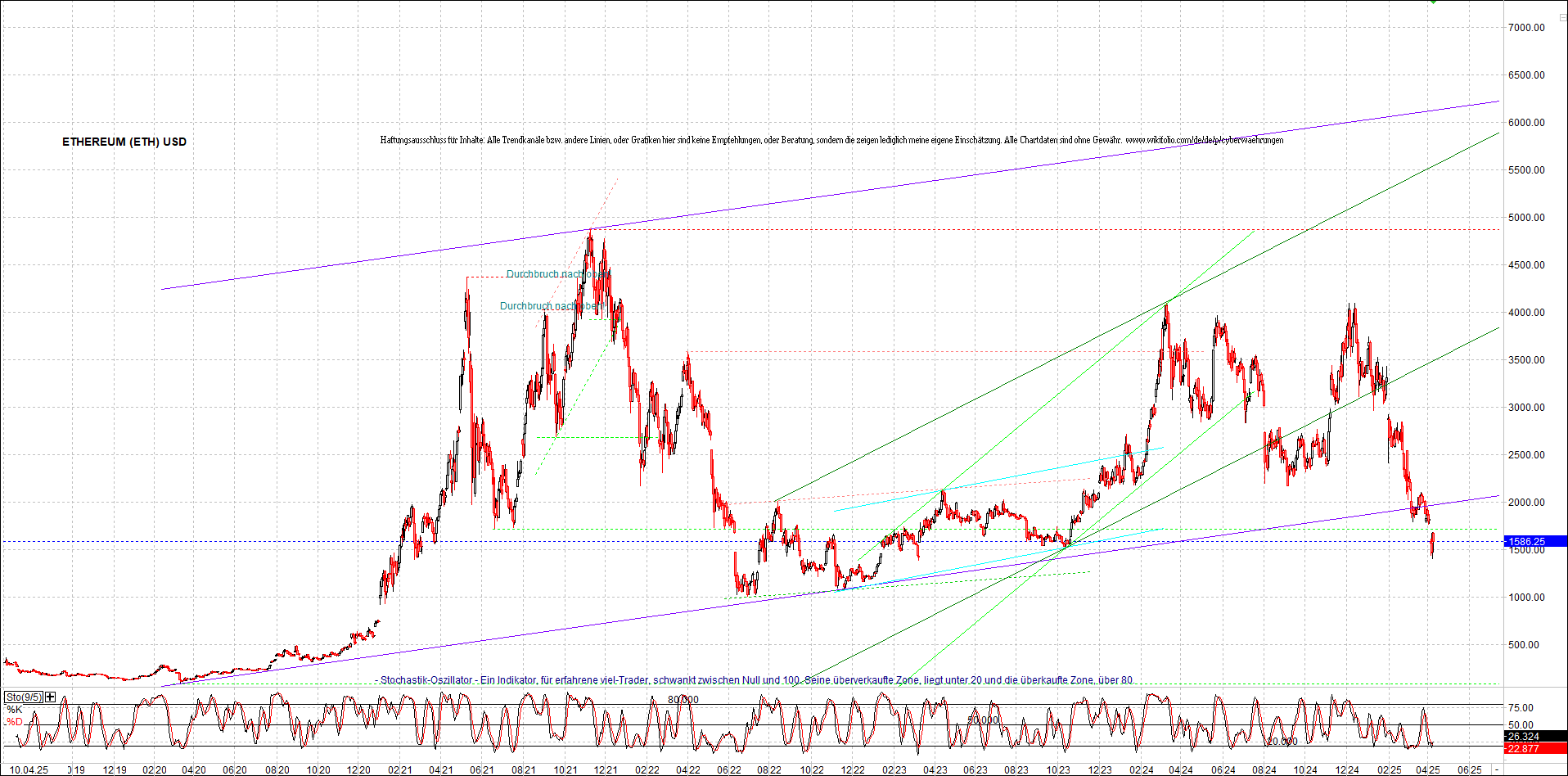 Neue Zertifikat auf BITCOIN ETHEREUM und ALTCOINS! 1478024