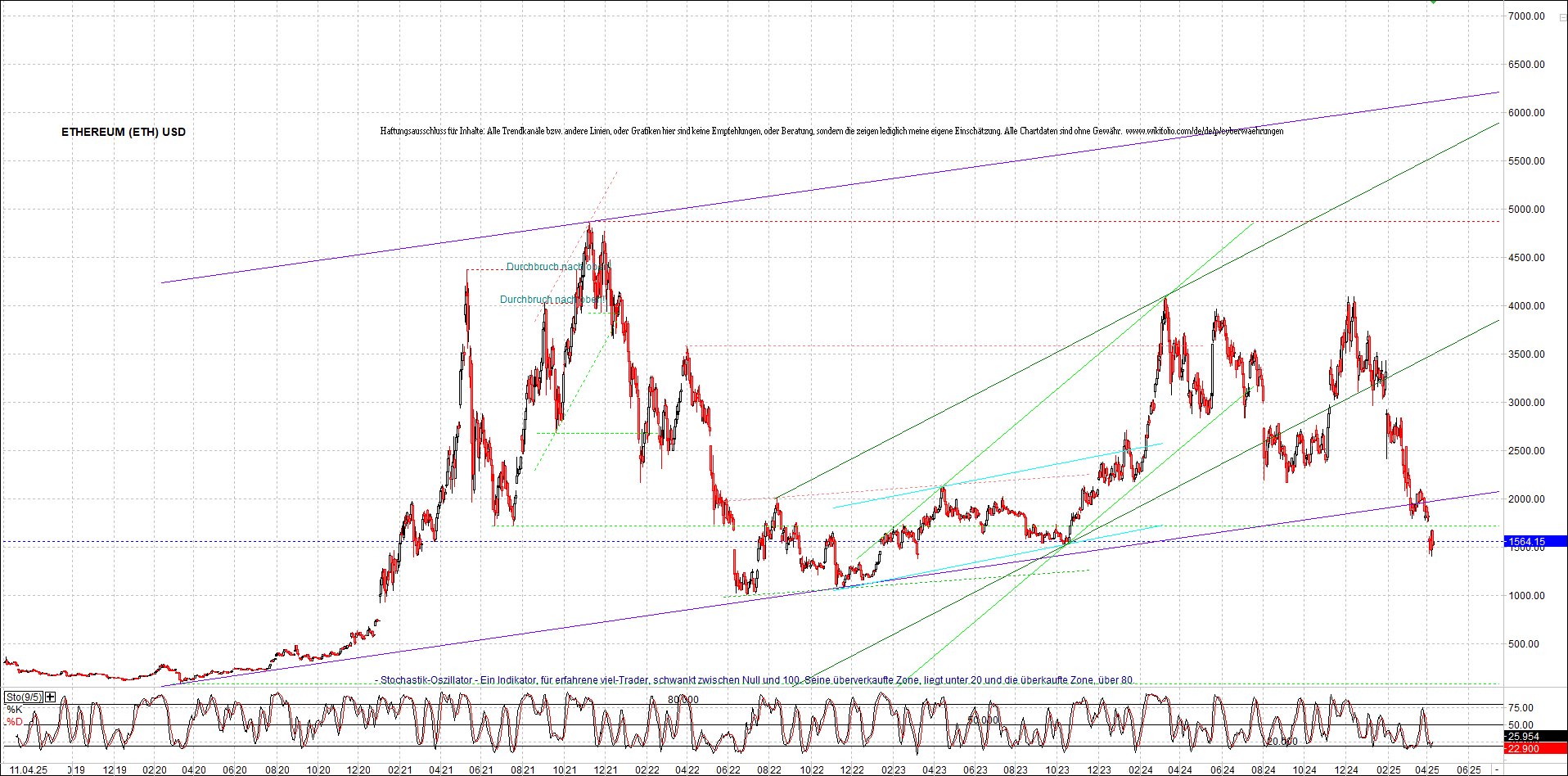 Neue Zertifikat auf BITCOIN ETHEREUM und ALTCOINS! 1478178