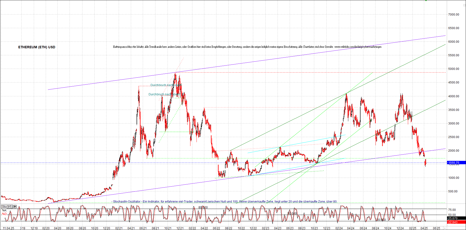 Neue Endlos-Zertifikate auf Kryptos & Edelmetalle 1478185