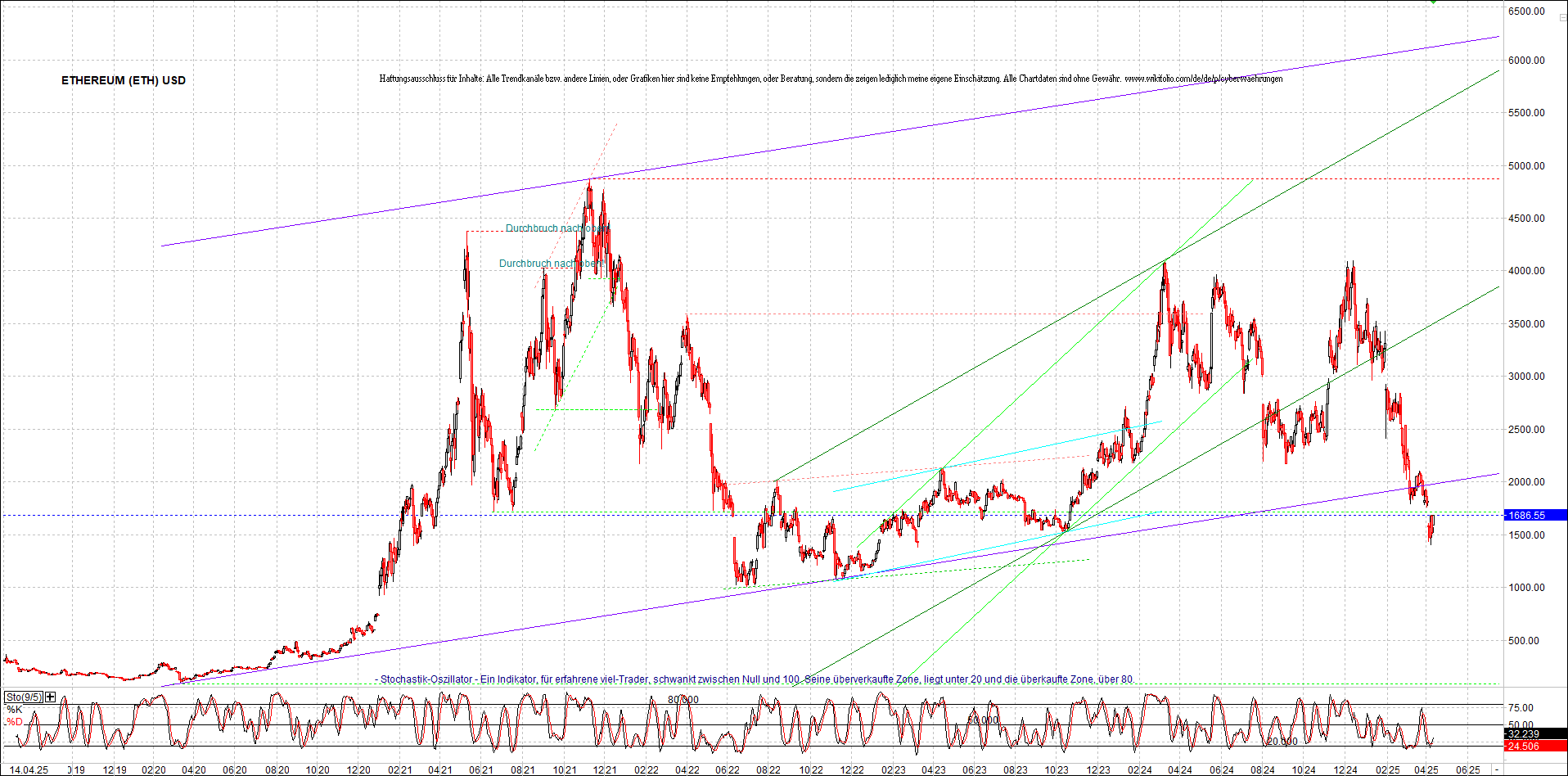 Neue Zertifikat auf BITCOIN ETHEREUM und ALTCOINS! 1478482