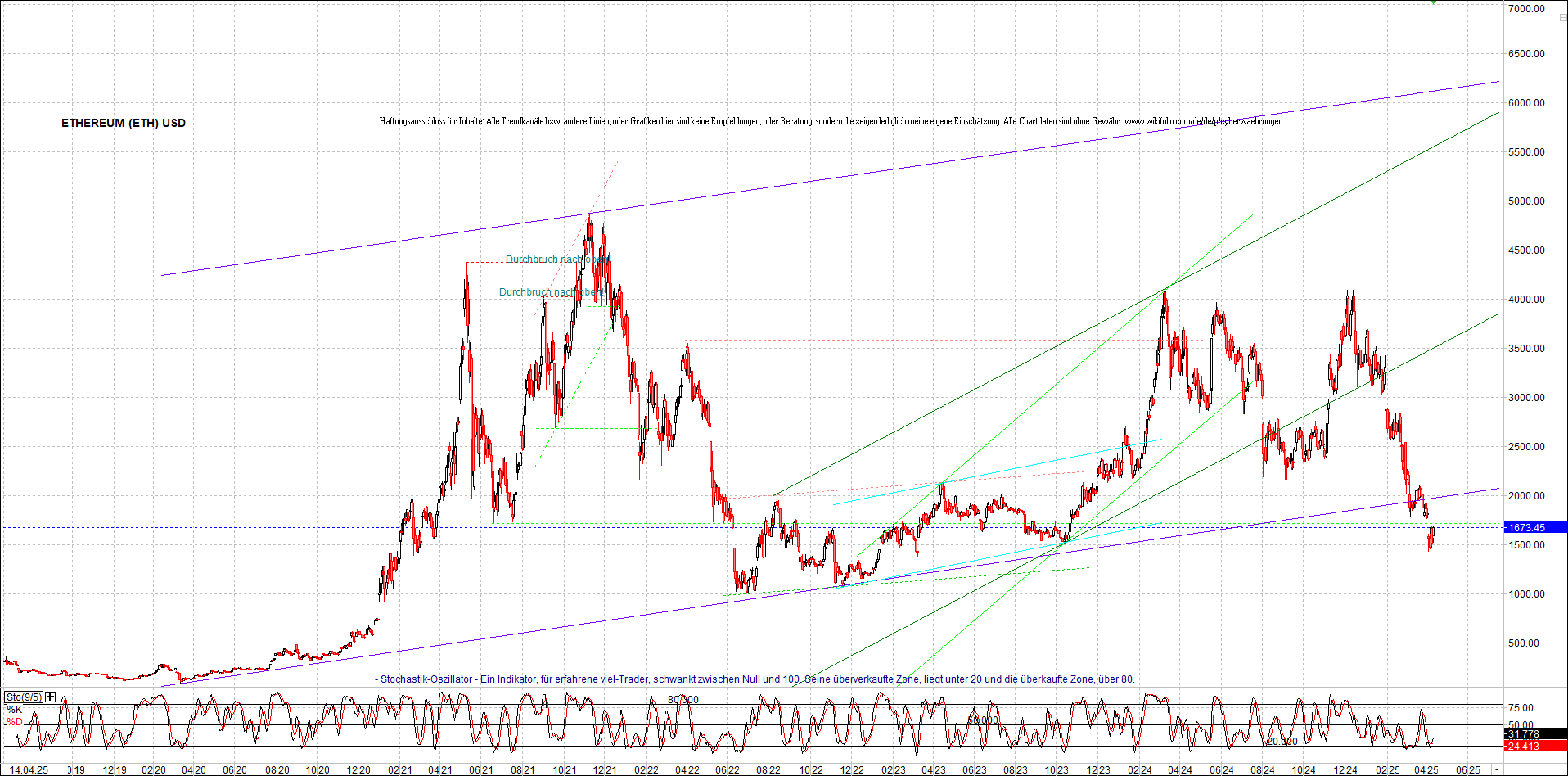 Neue Endlos-Zertifikate auf Kryptos & Edelmetalle 1478505