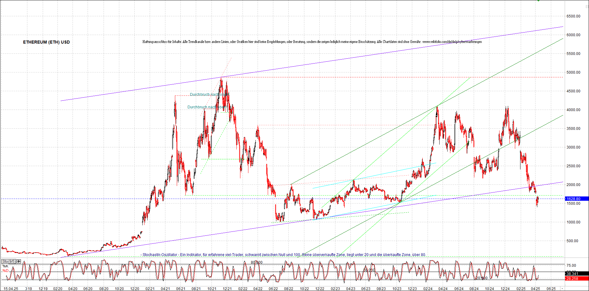 Neue Zertifikat auf BITCOIN ETHEREUM und ALTCOINS! 1478601