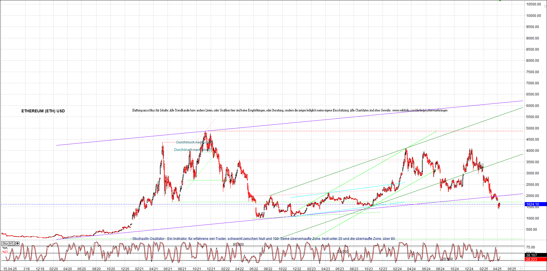 Endlos-Indexzertifikat jetzt mit vier Coins! 1478606