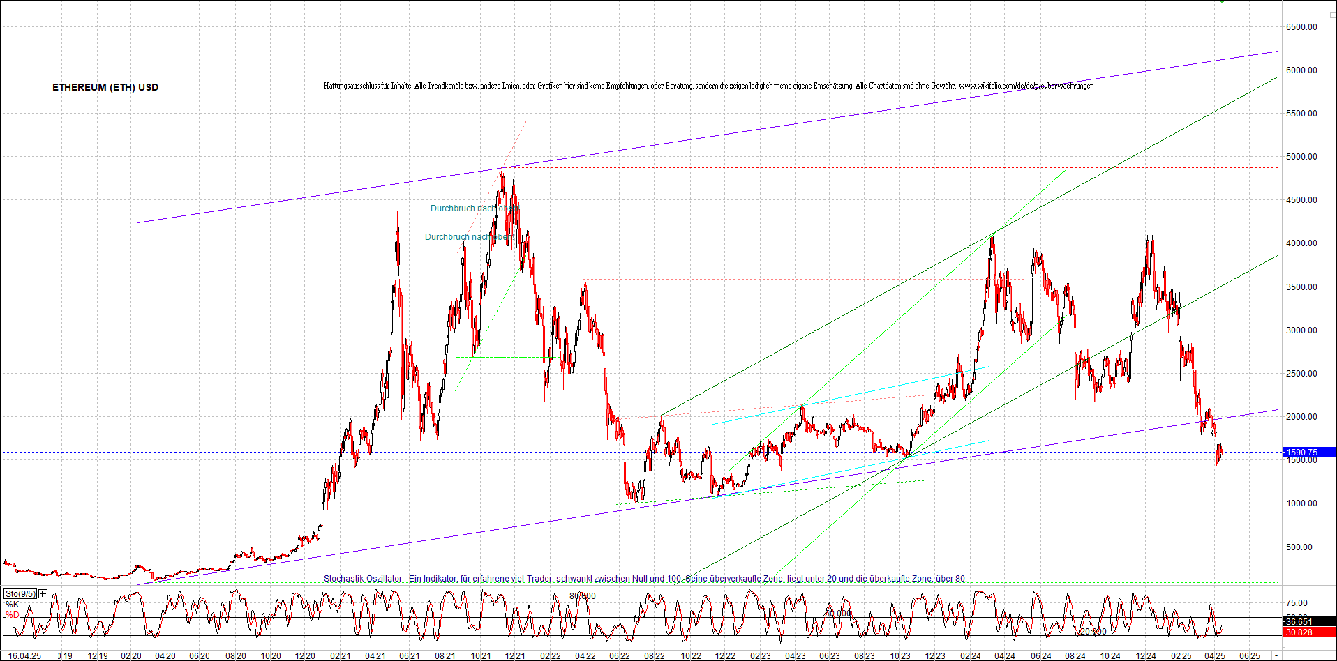 Seit gestern gibts 3 neue EndlosKryptoZertifikate. 1478716