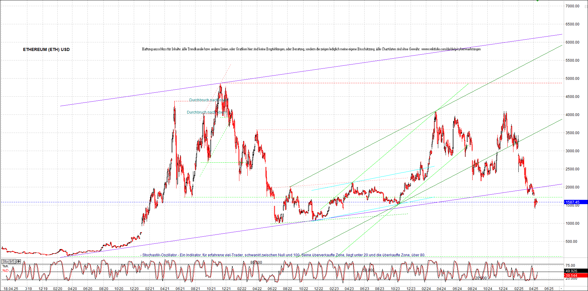 Endlos-Indexzertifikat jetzt mit vier Coins! 1478924
