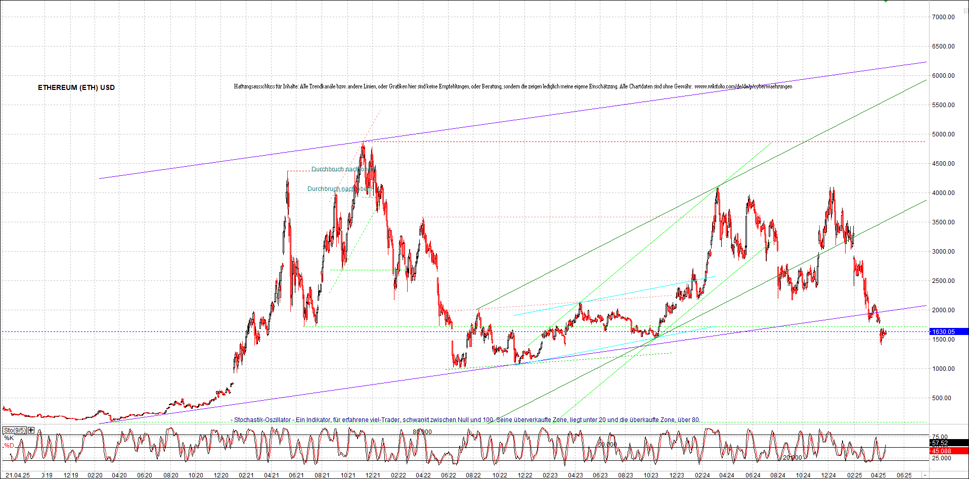 Neue Zertifikat auf BITCOIN ETHEREUM und ALTCOINS! 1479101